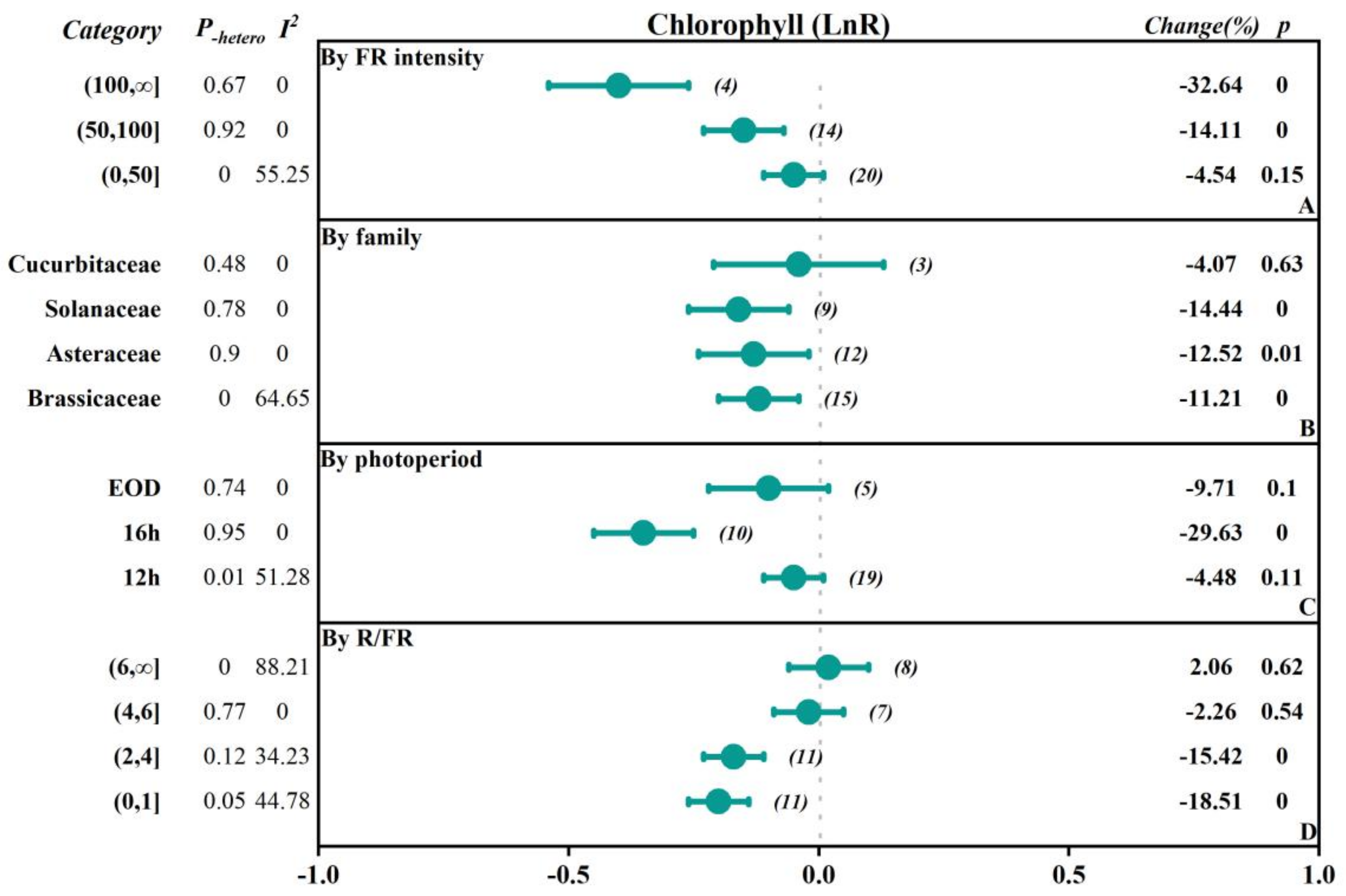 Plants 13 02508 g006