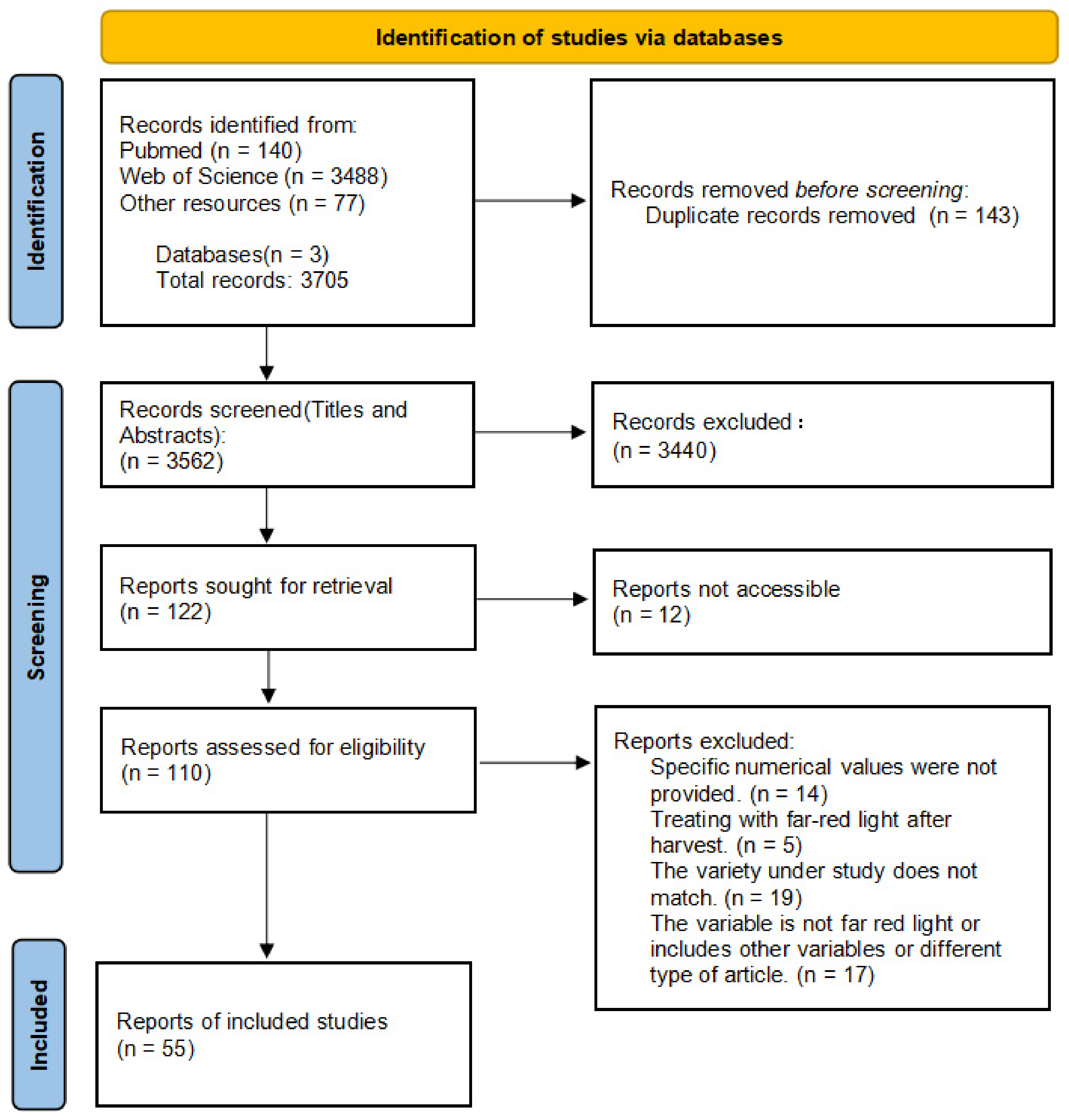 Plants 13 02508 g009
