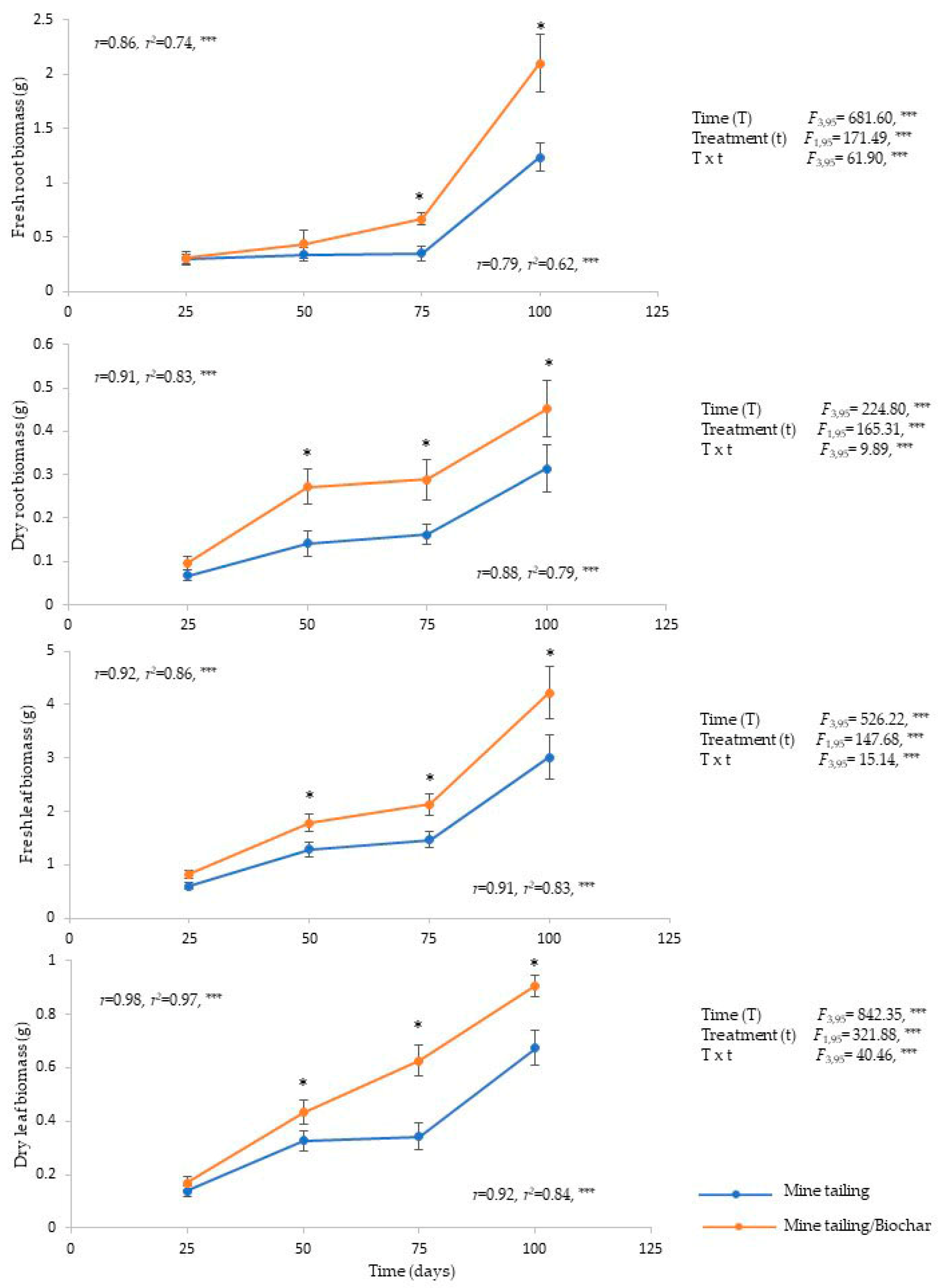 Plants 13 02516 g003