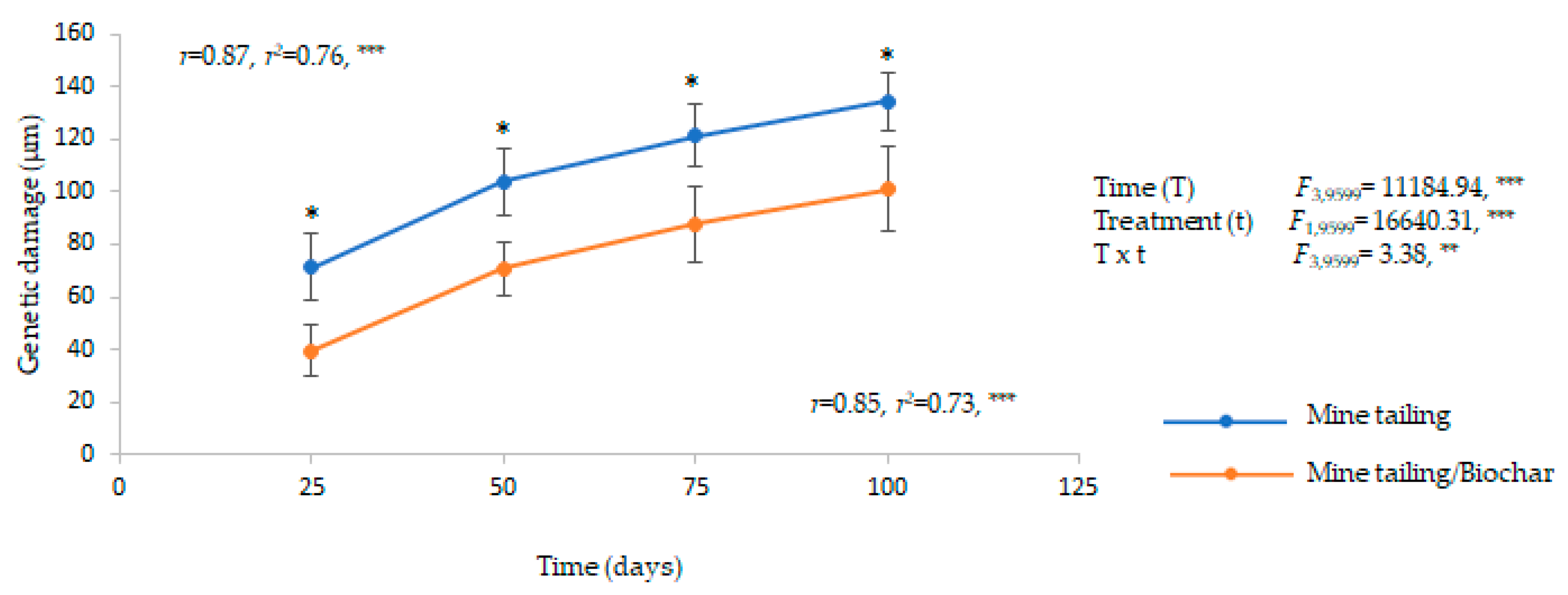 Plants 13 02516 g005