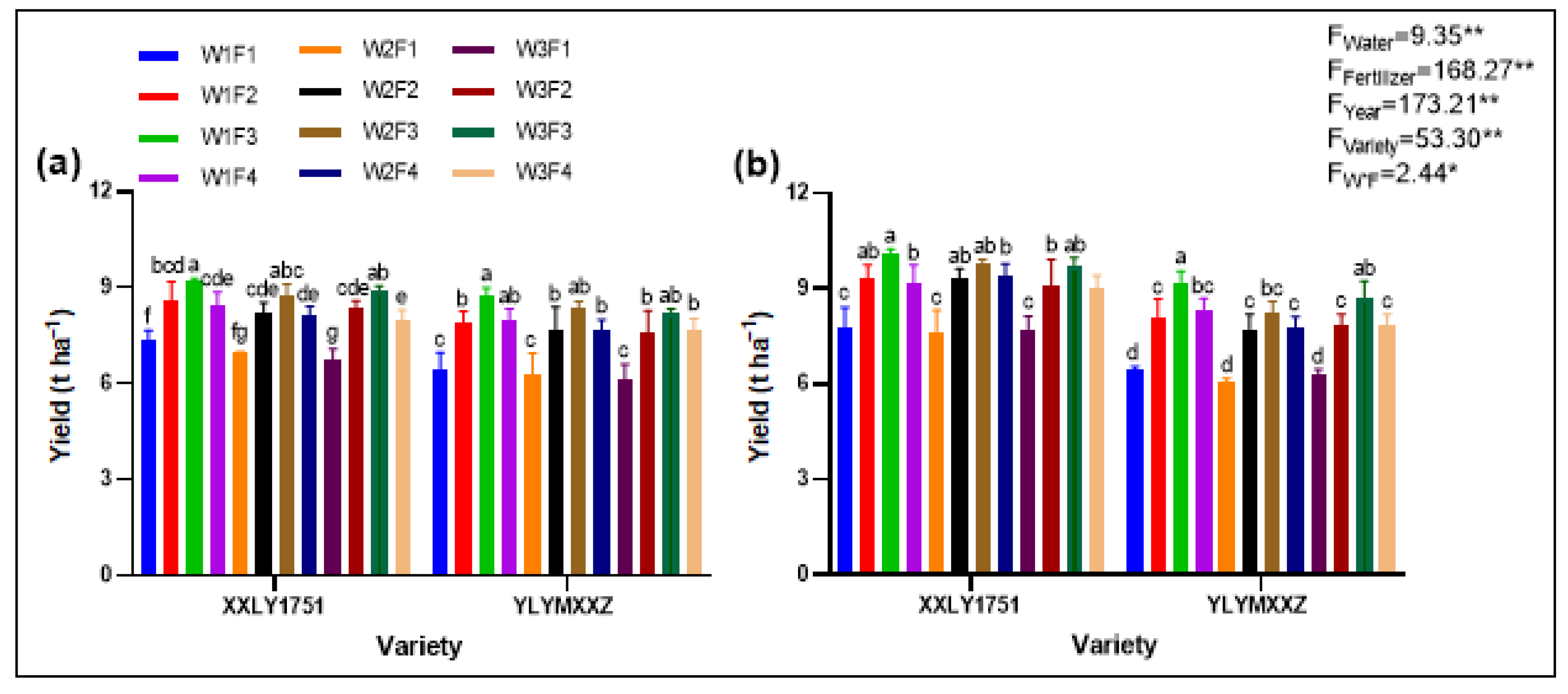 Plants 13 02518 g003