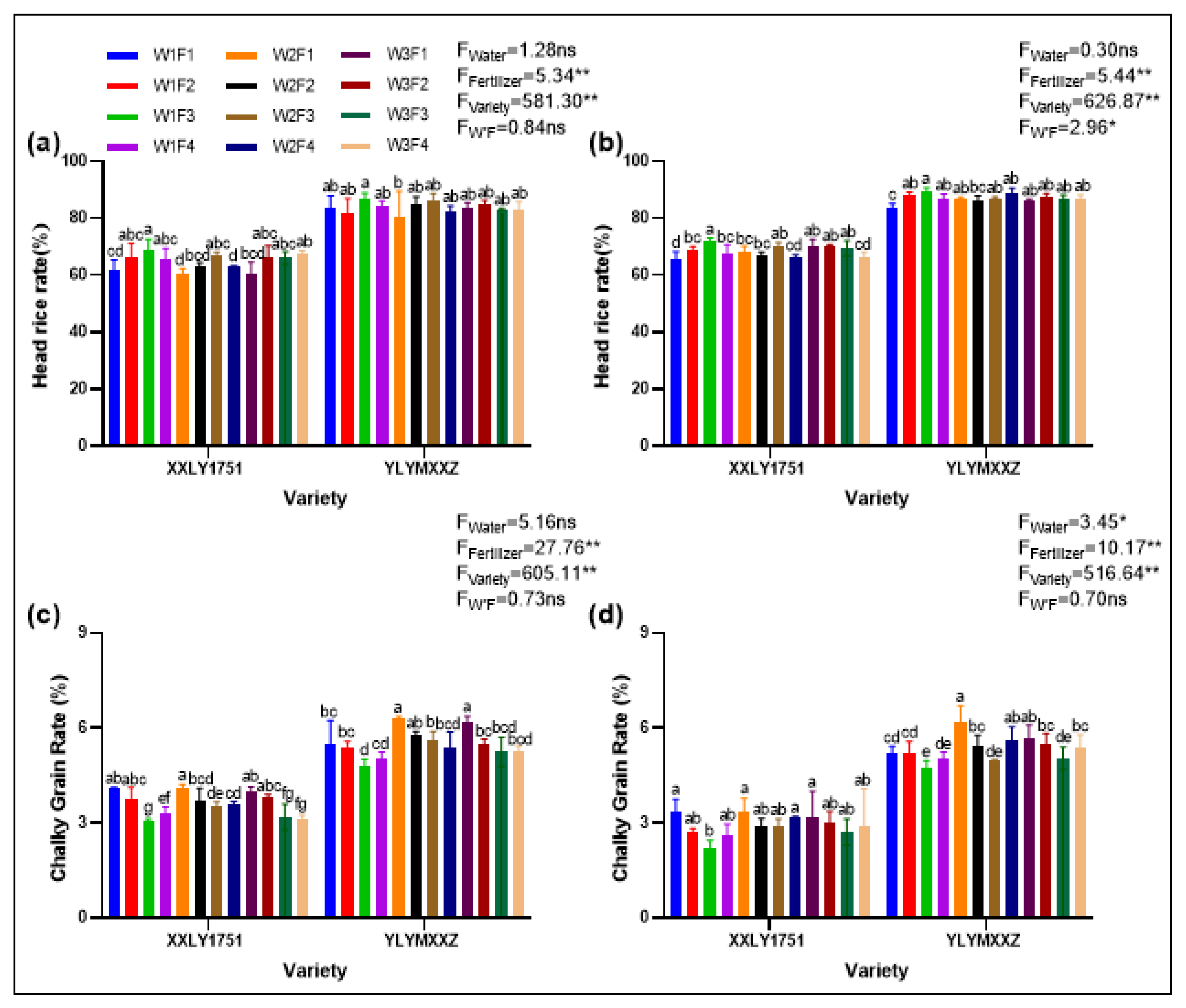 Plants 13 02518 g004