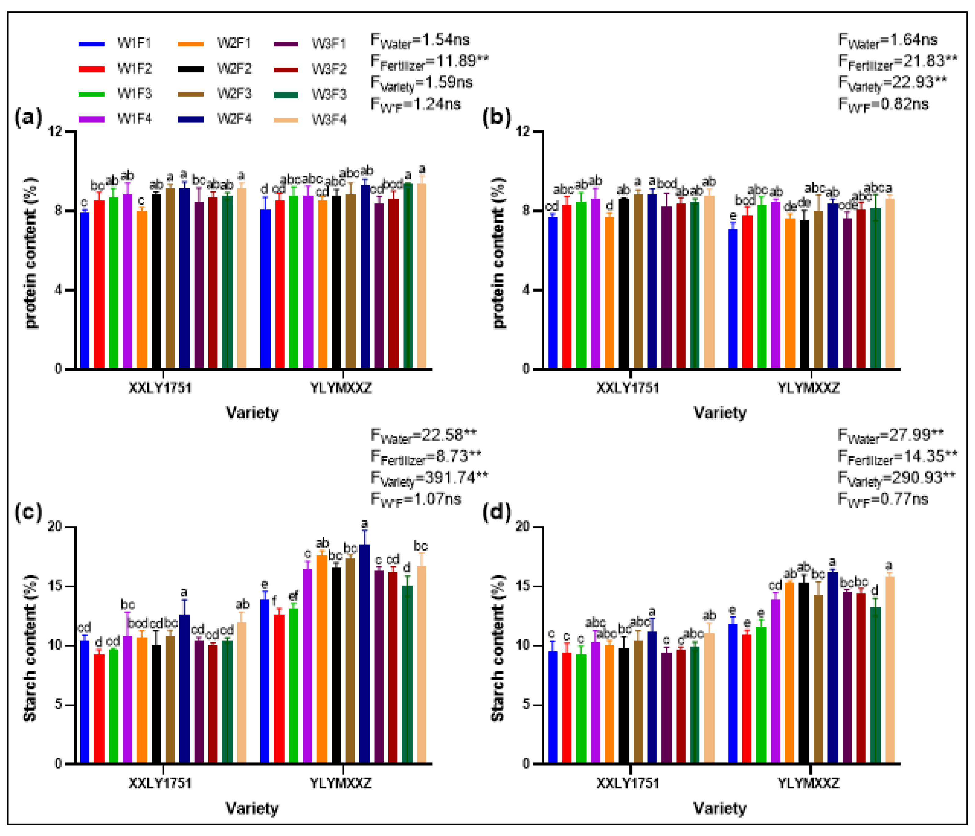 Plants 13 02518 g005