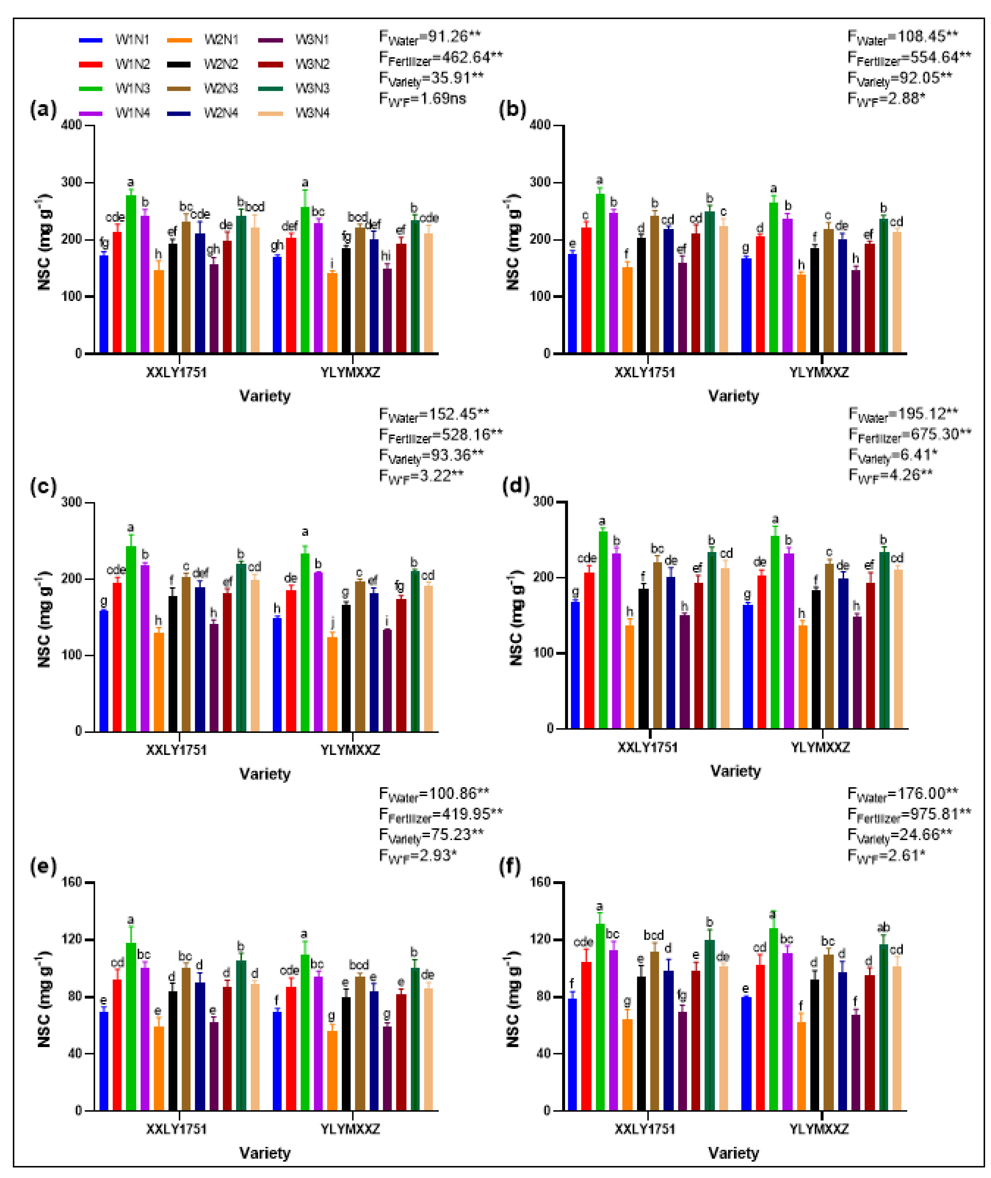 Plants 13 02518 g007