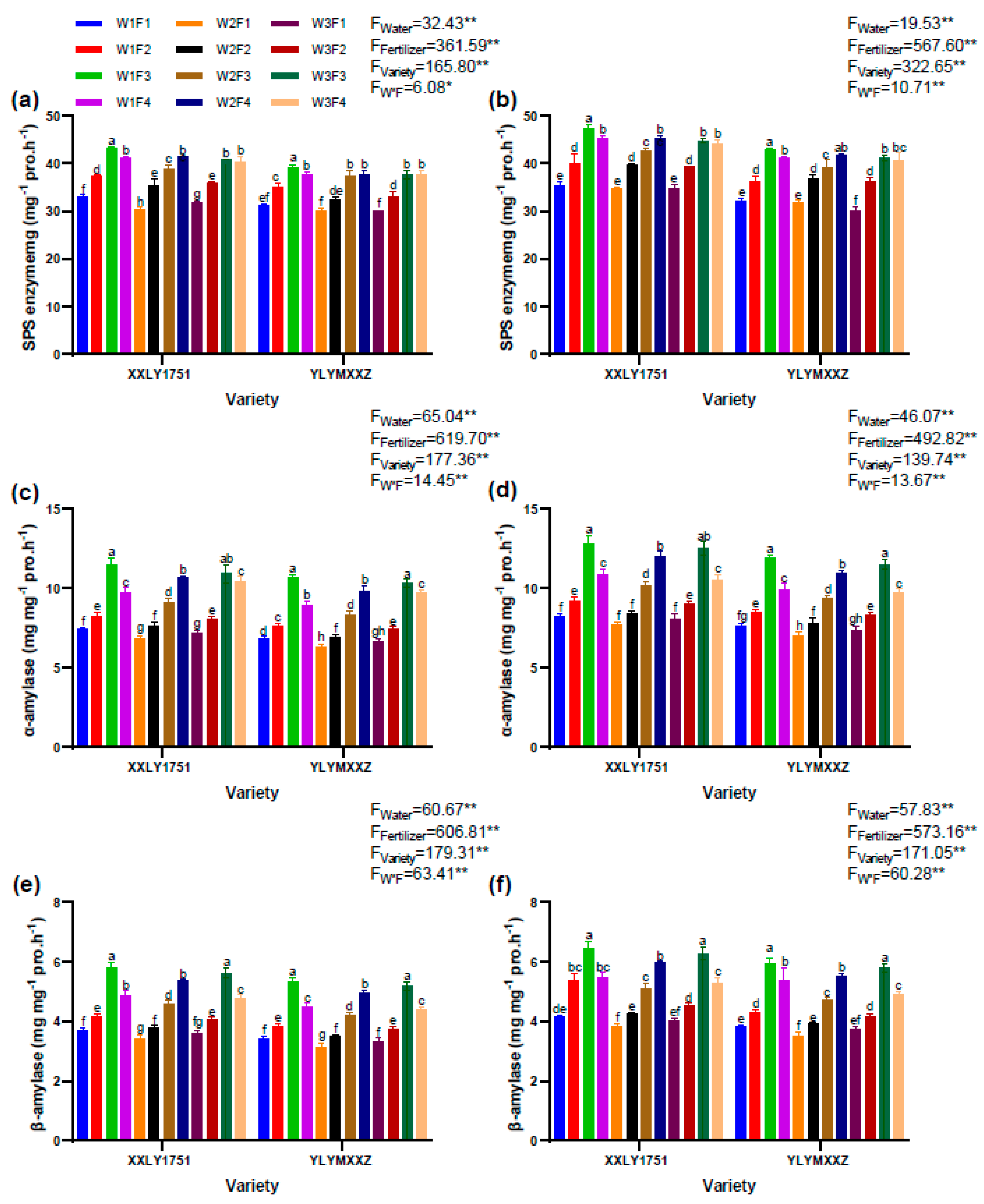 Plants 13 02518 g009
