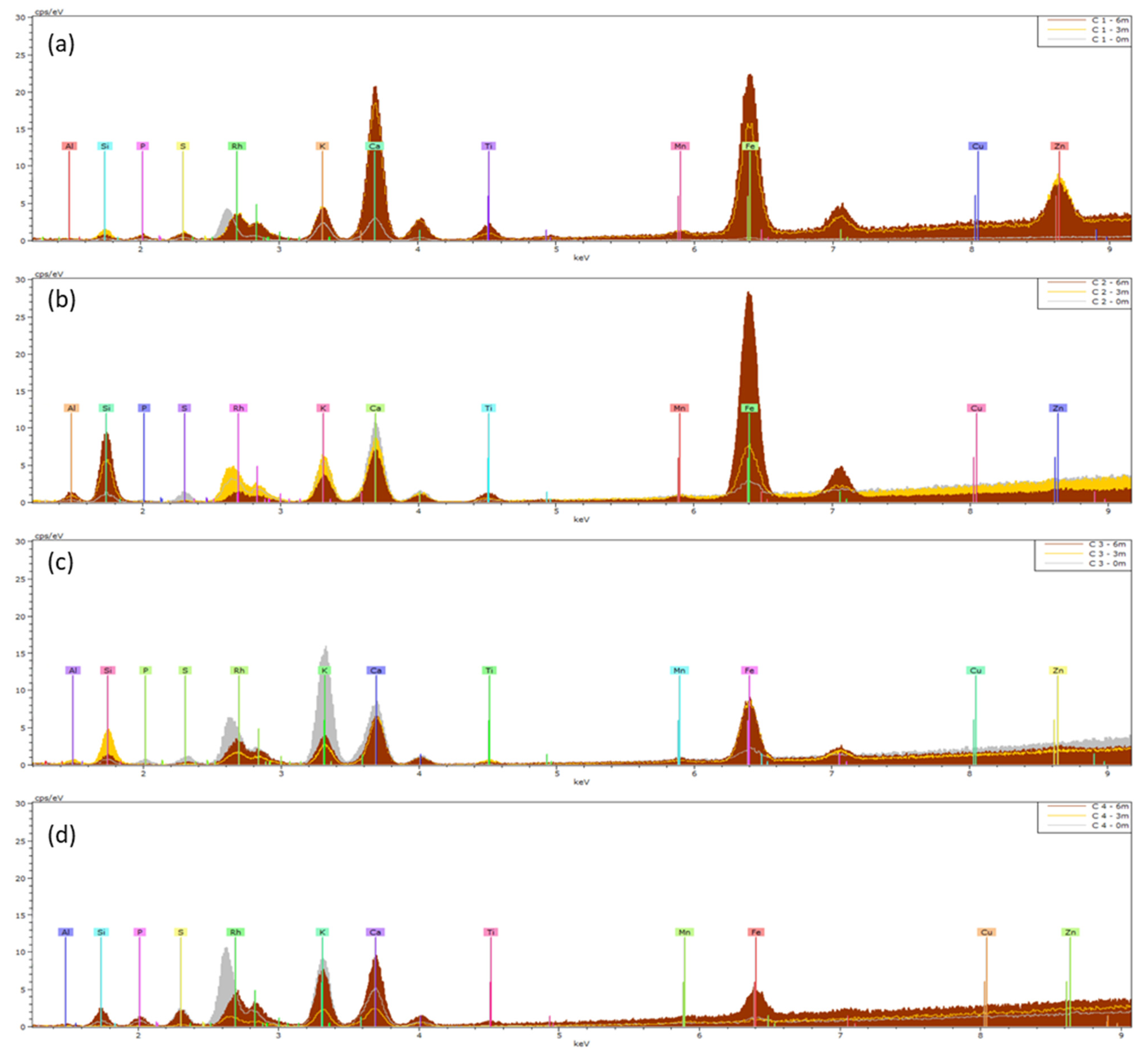 Plants 13 02519 g005