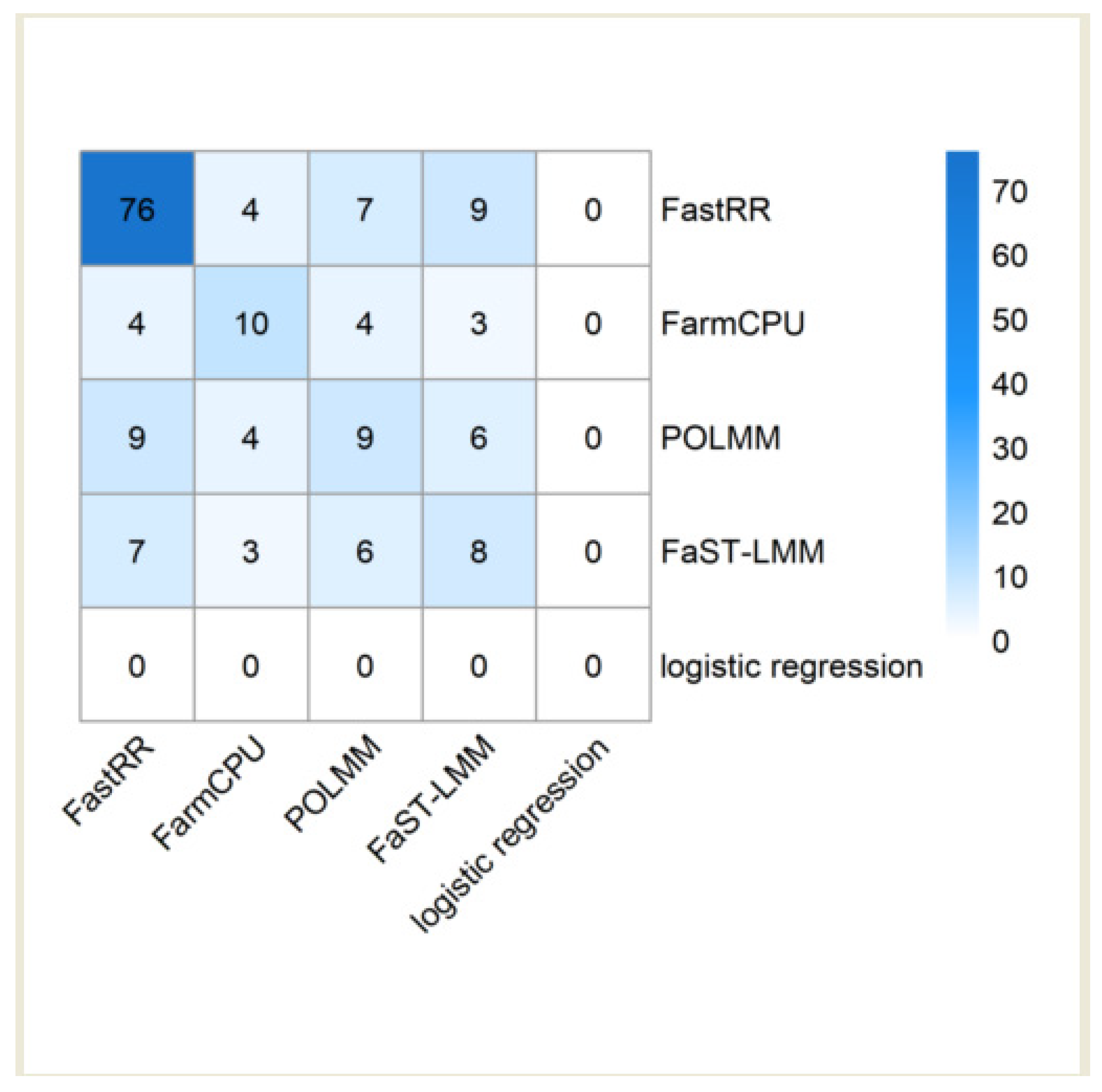 Plants 13 02520 g006