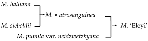 Plants 13 02522 i007