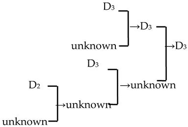 Plants 13 02522 i022