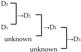 Plants 13 02522 i026