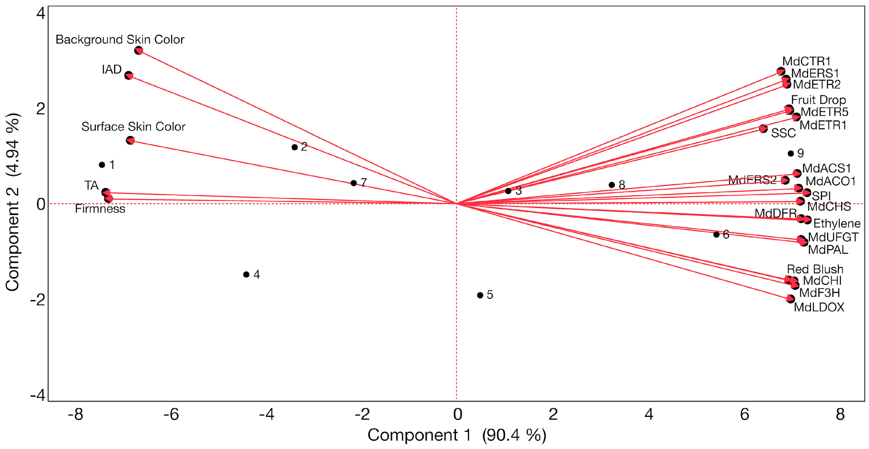 Plants 13 02524 g005