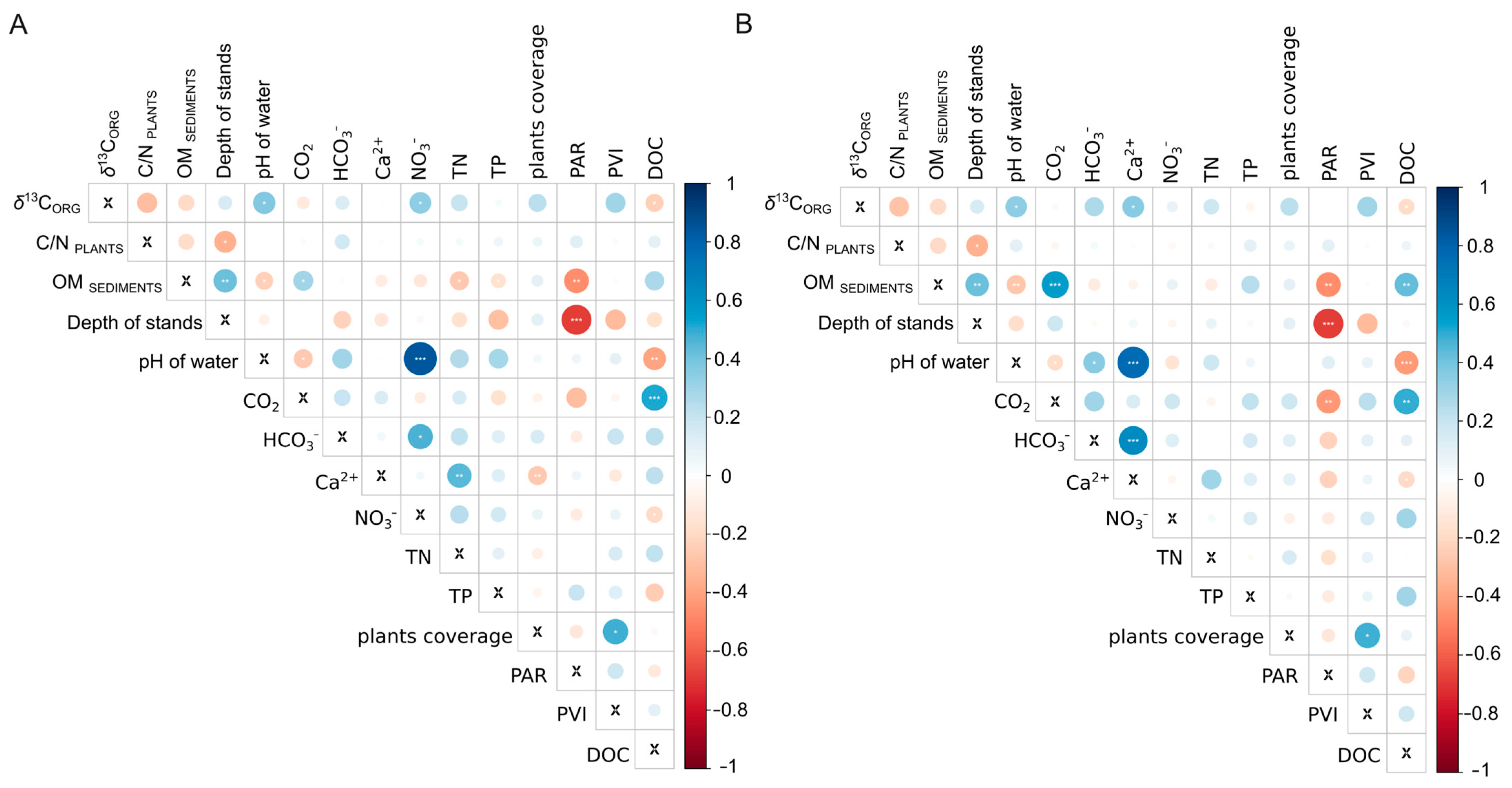 Plants 13 02529 g002