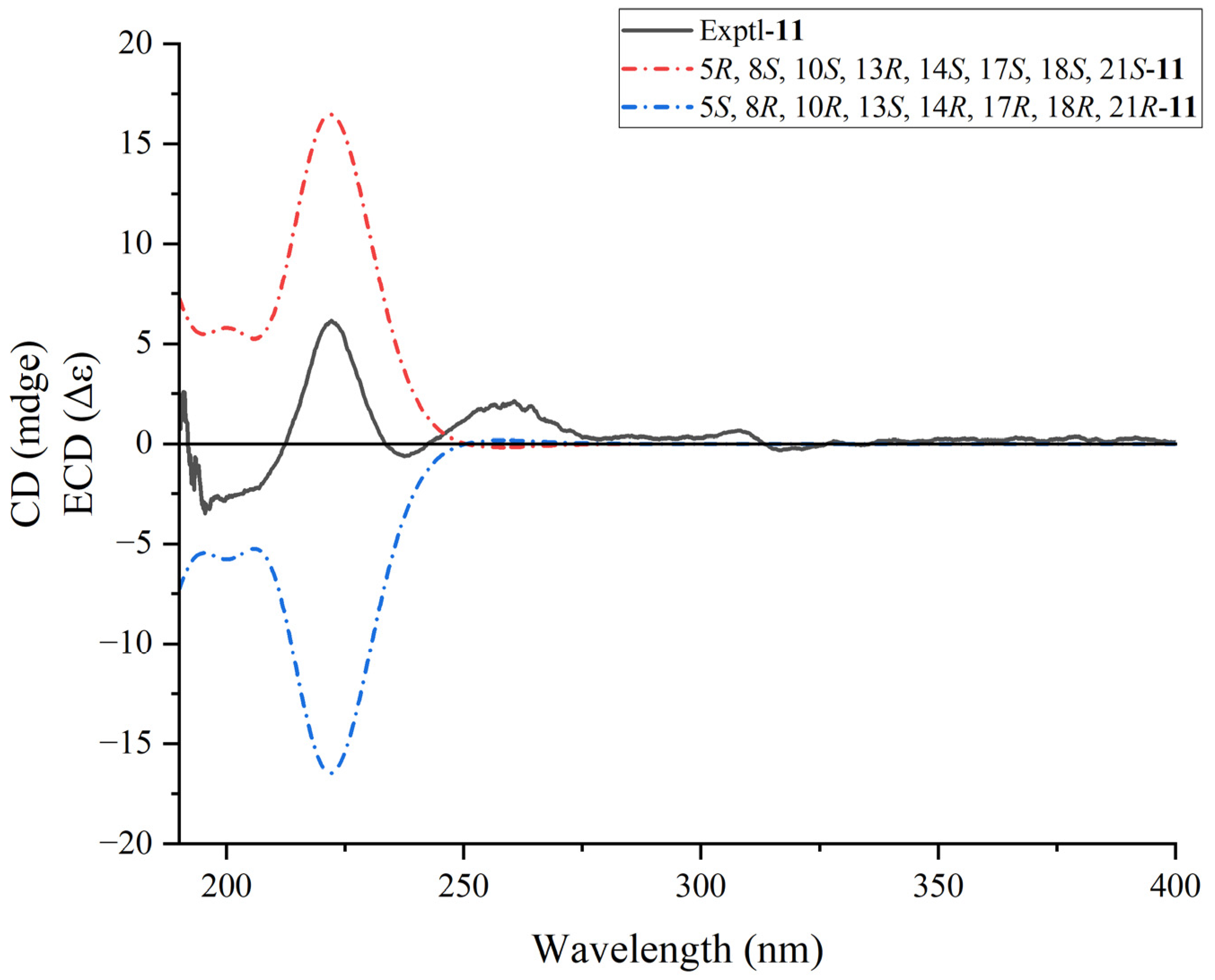 Plants 13 02533 g005 Plants 13 02533 g005