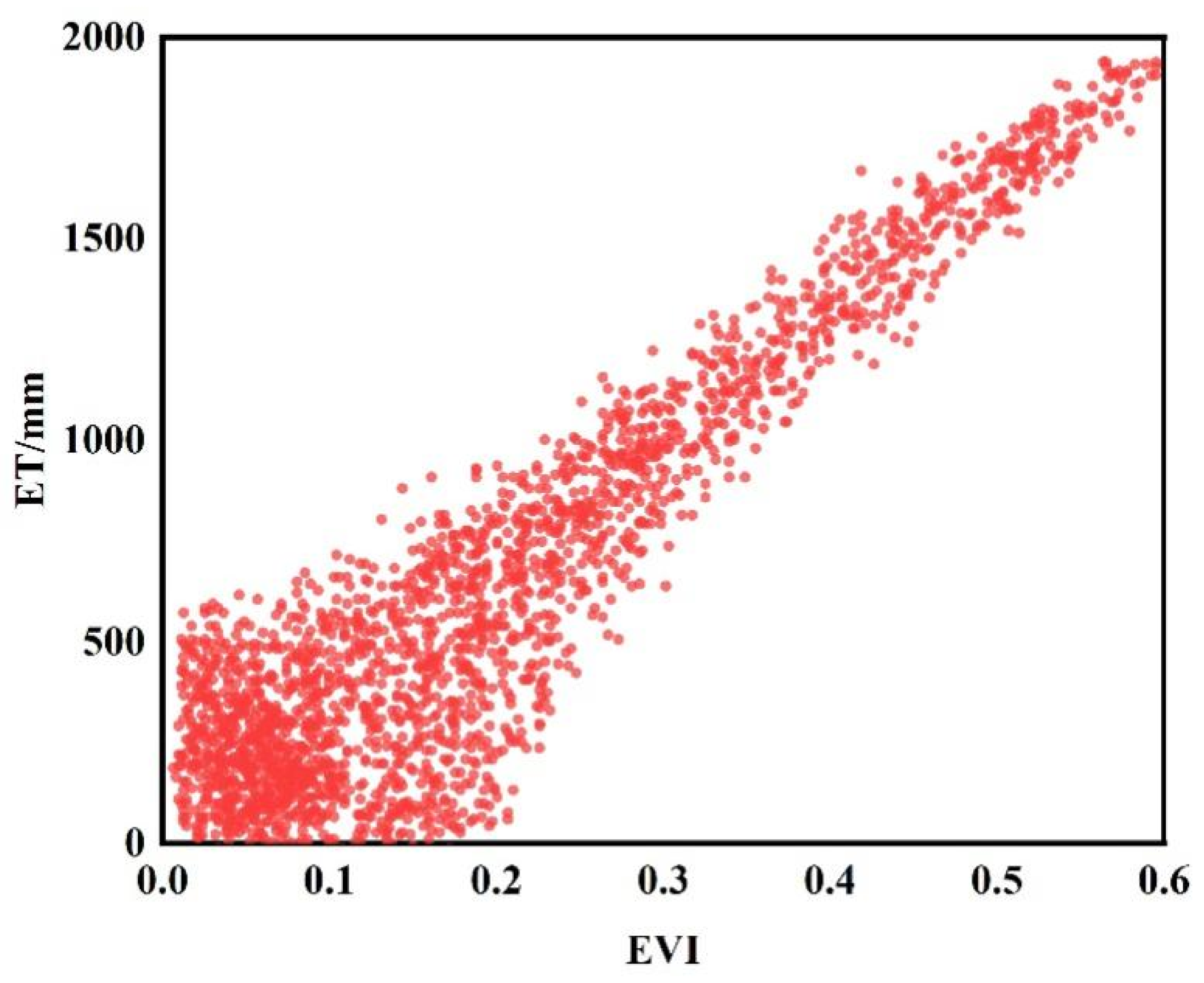 Plants 13 02536 g004