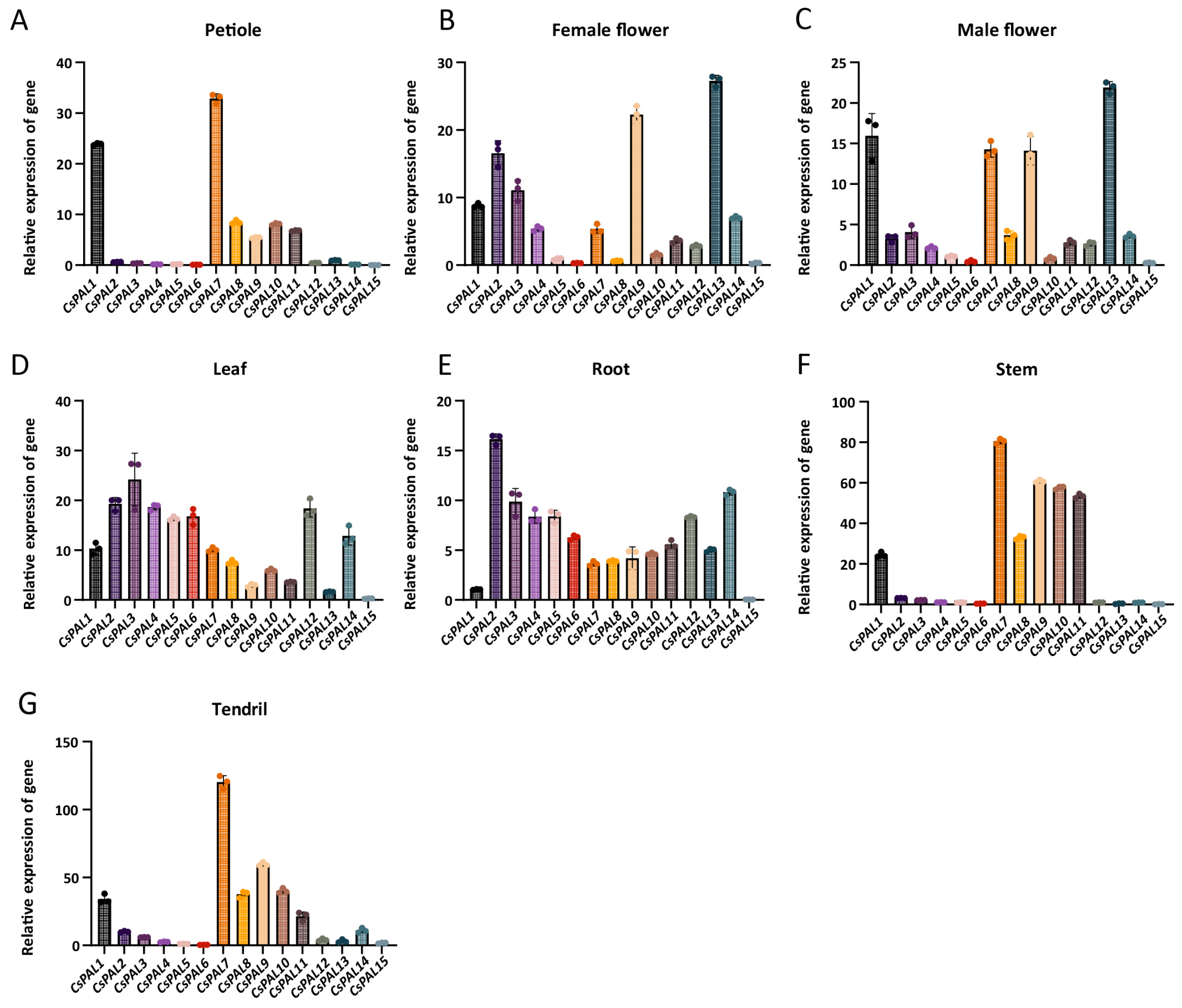 Plants 13 02537 g006