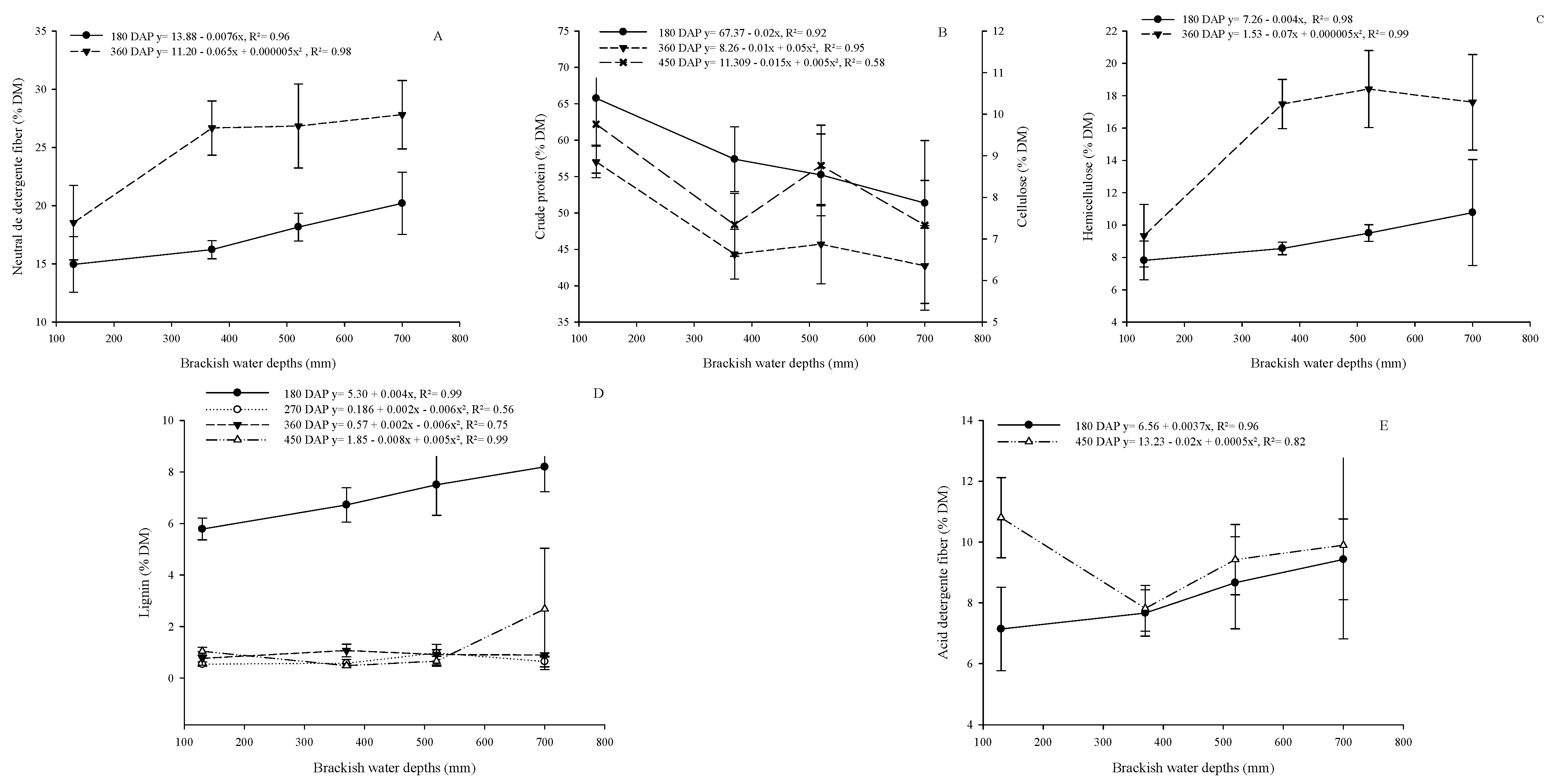 Plants 13 02540 g005