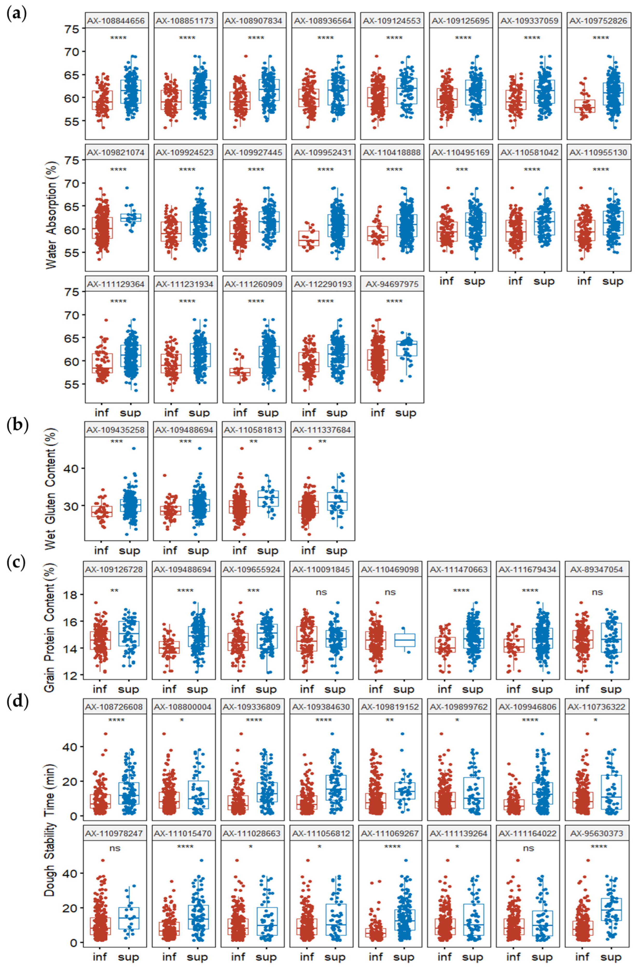 Plants 13 02545 g005