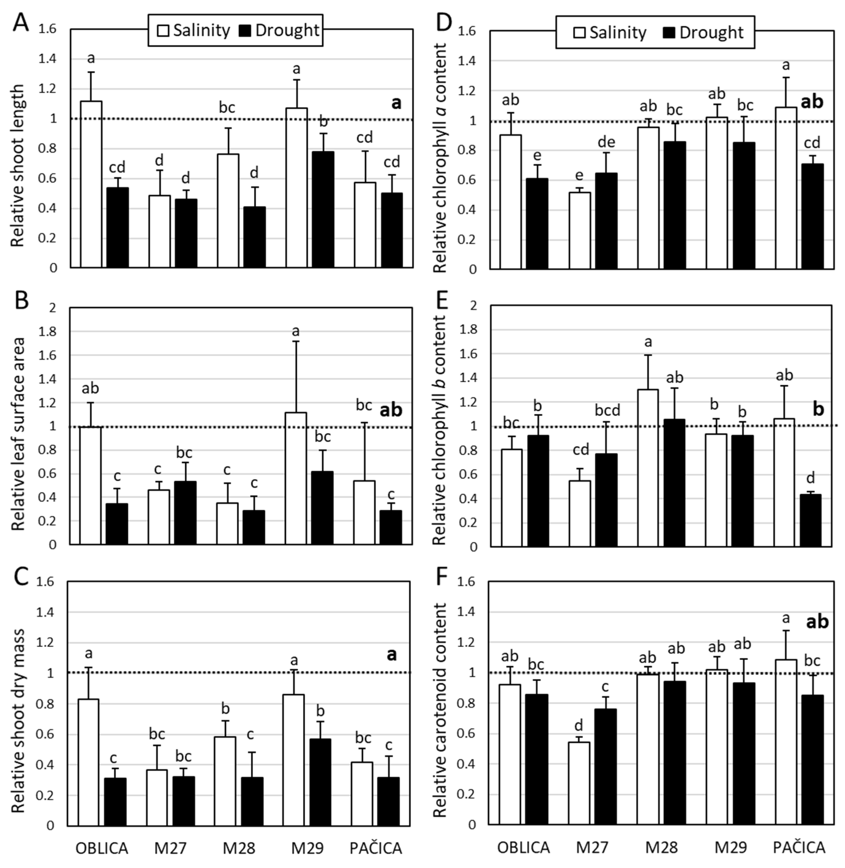Plants 13 02549 g001 Plants 13 02549 g001
