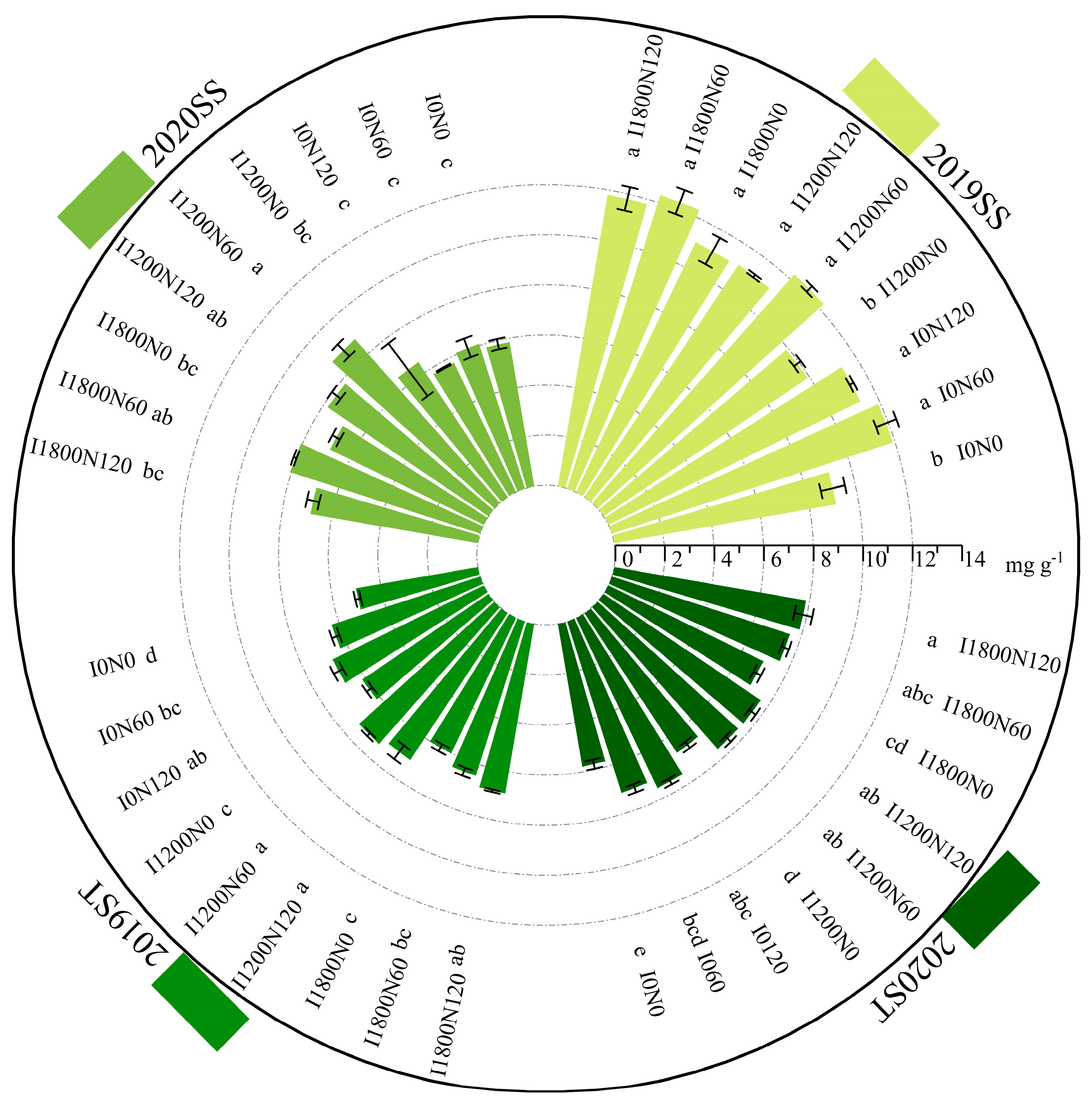 Plants 13 02553 g004