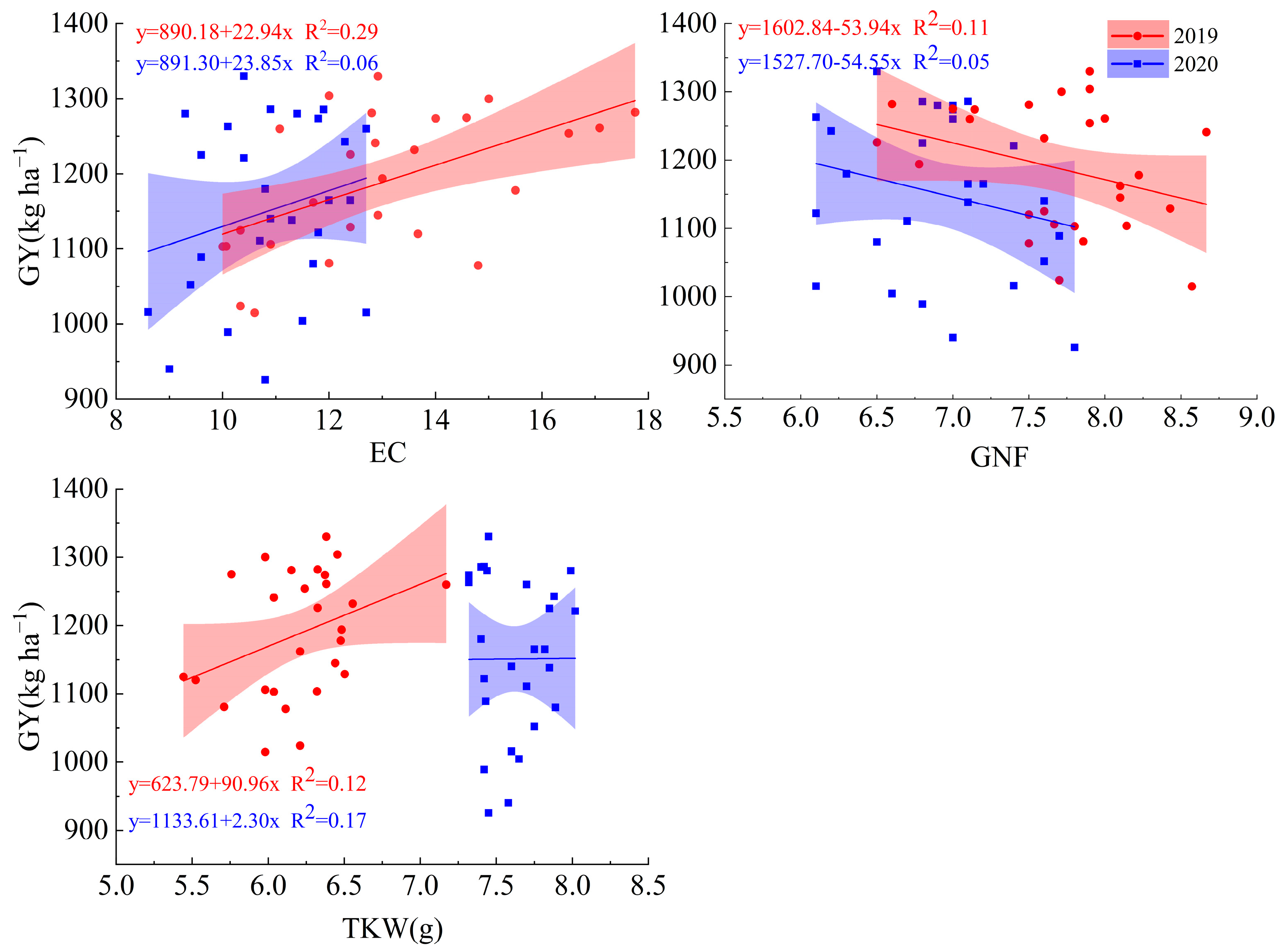 Plants 13 02553 g005