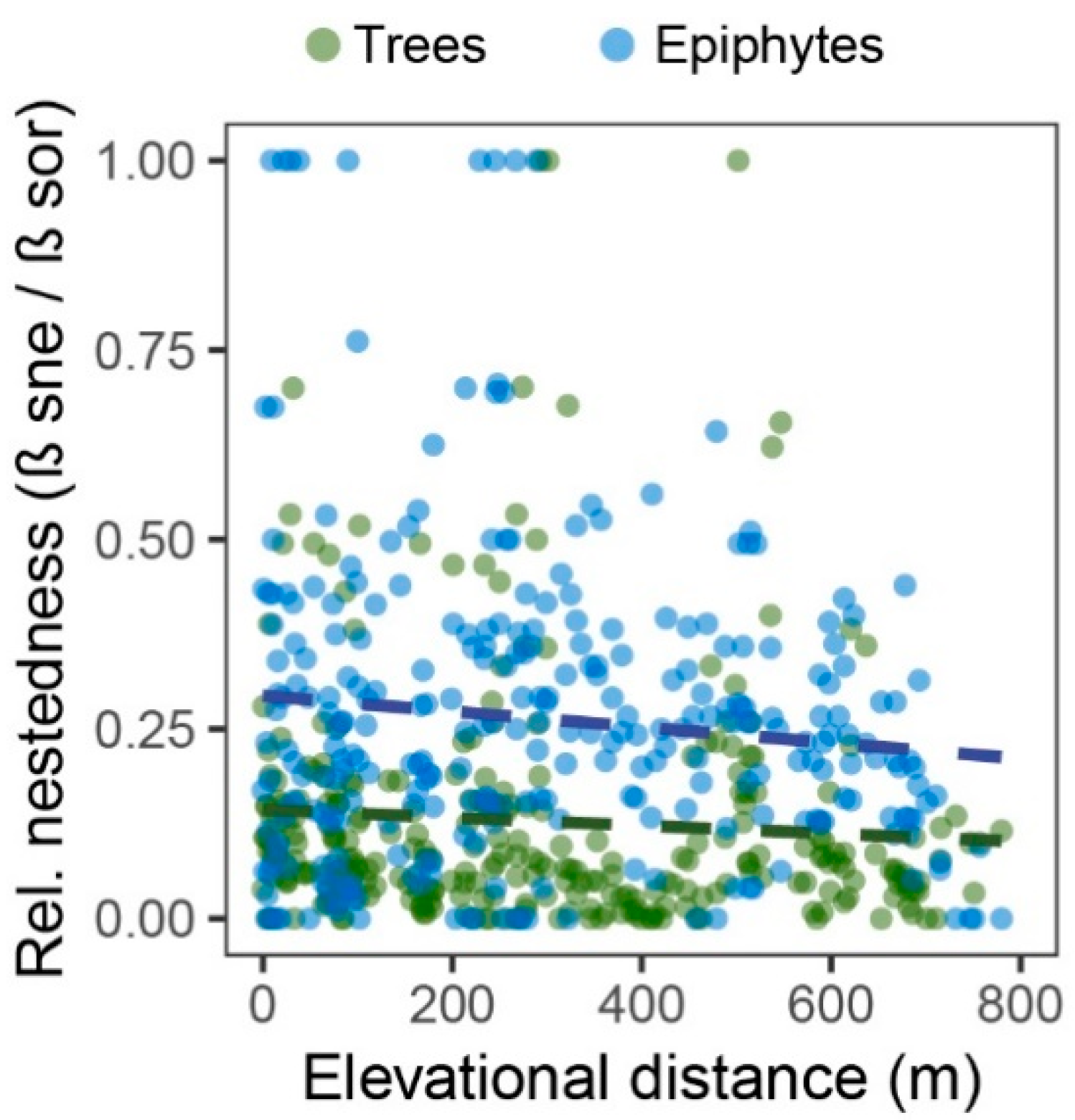 Plants 13 02555 g006