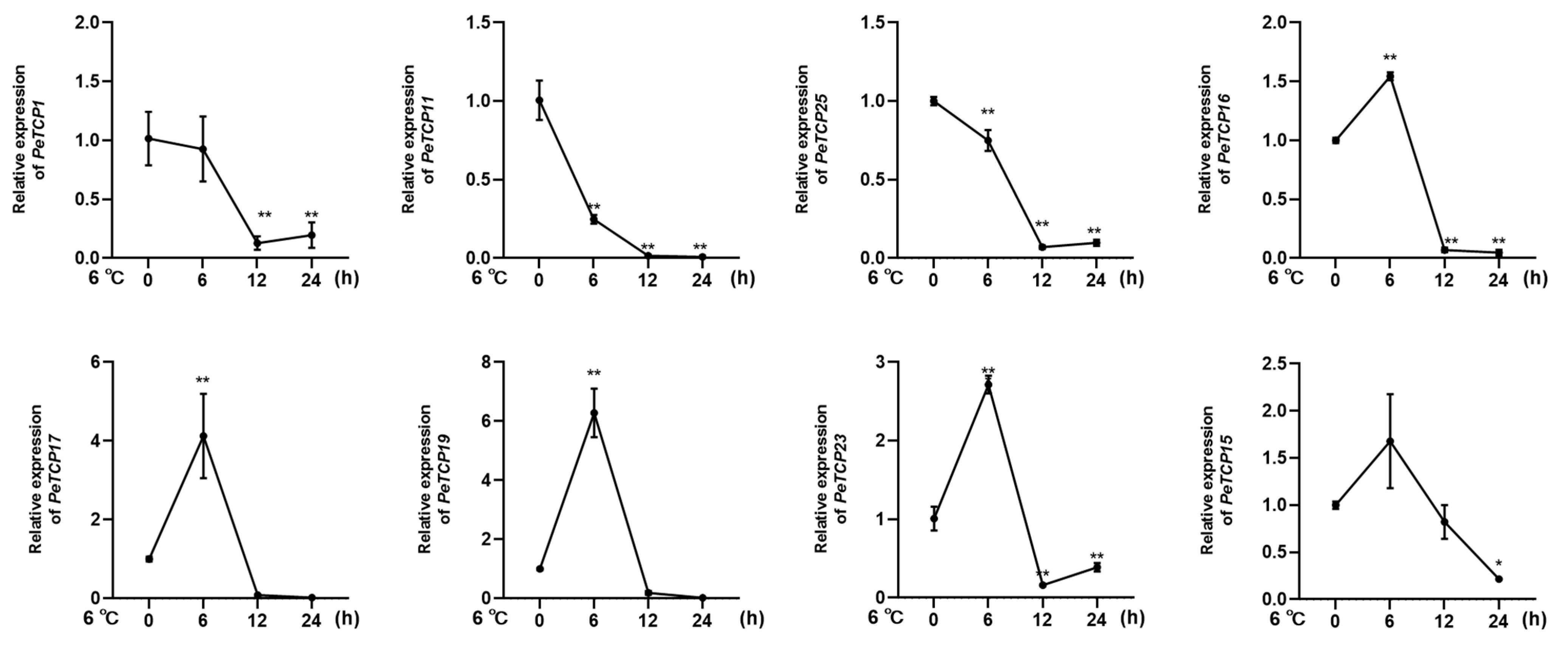 Plants 13 02568 g010
