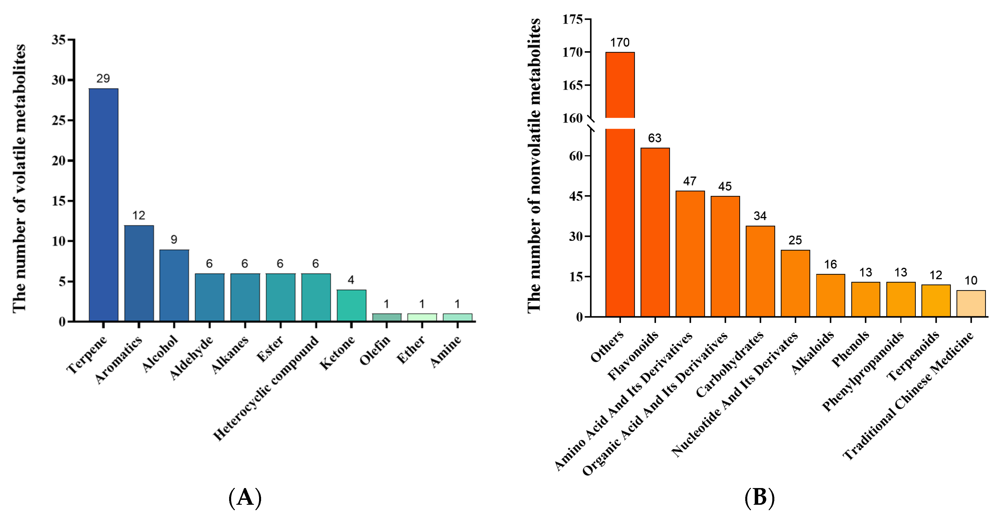 Plants 13 02569 g002