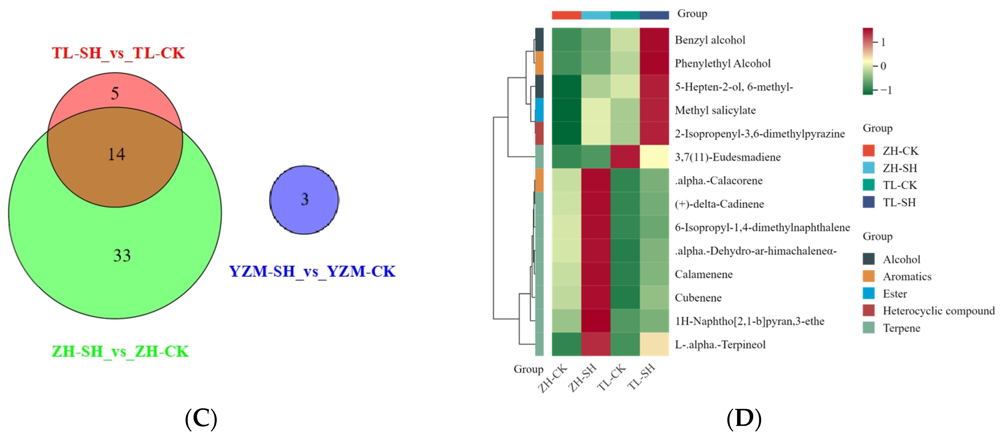 Plants 13 02569 g003b