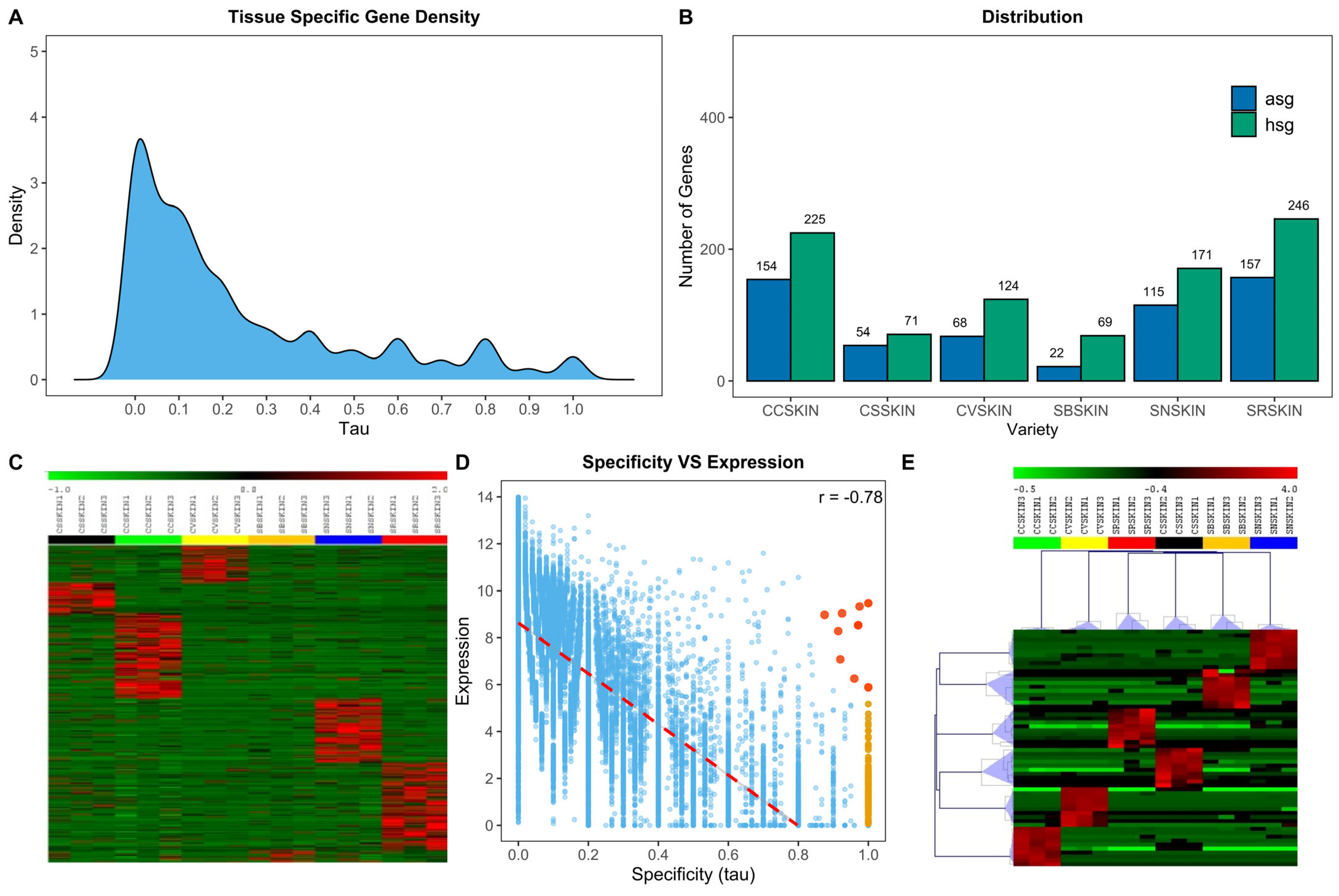 Plants 13 02574 g005