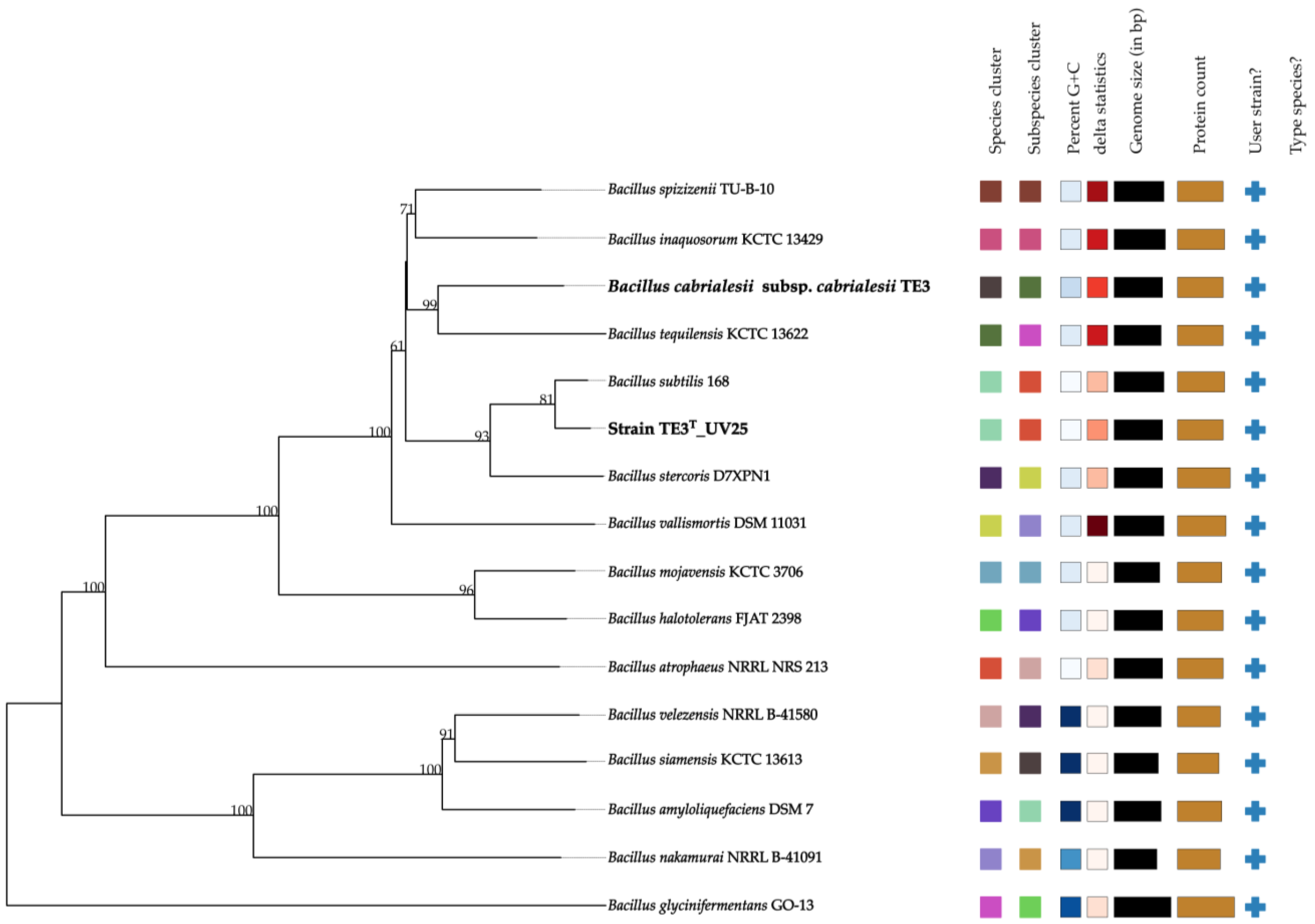 Plants 13 02578 g004 Plants 13 02578 g004