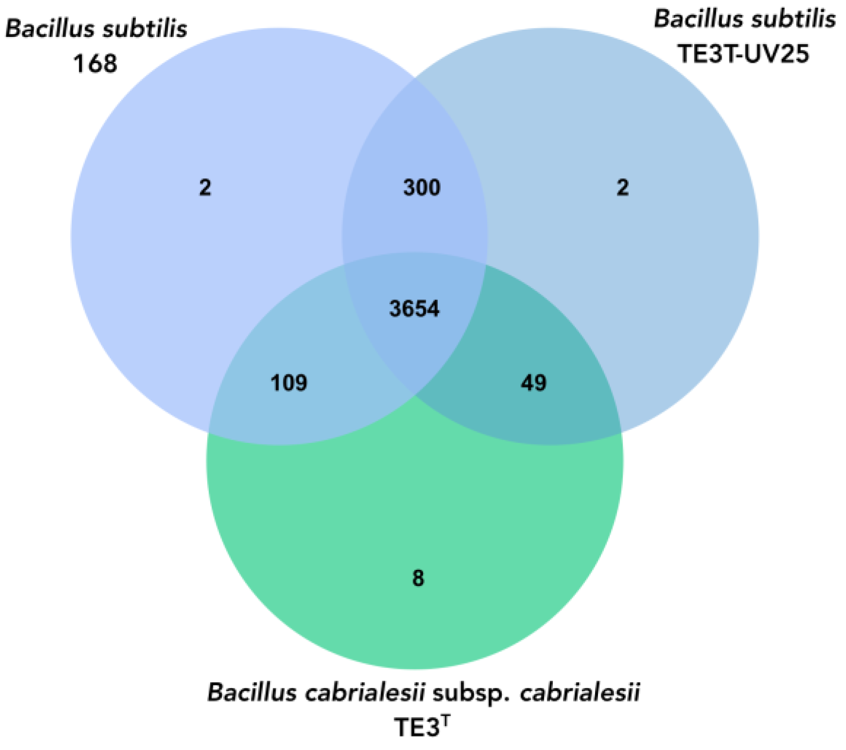 Plants 13 02578 g005 Plants 13 02578 g005