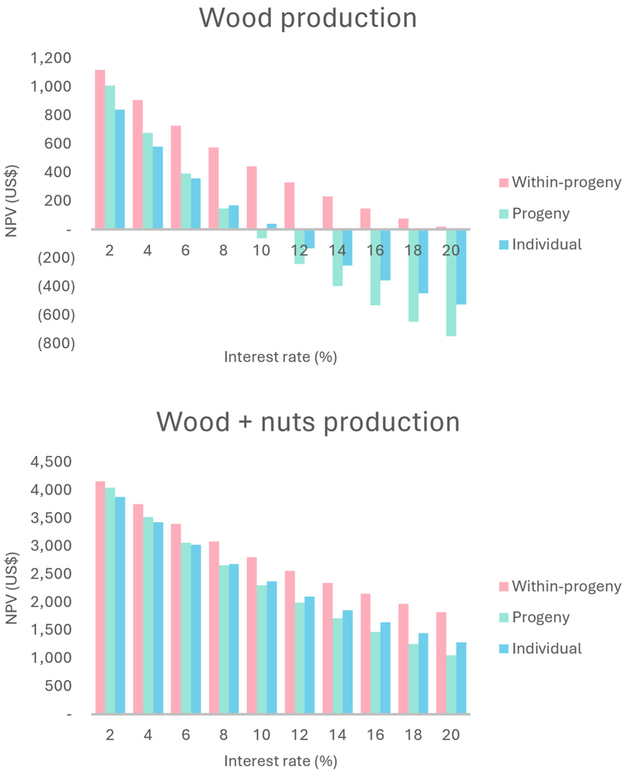 Plants 13 02580 g002 Plants 13 02580 g002