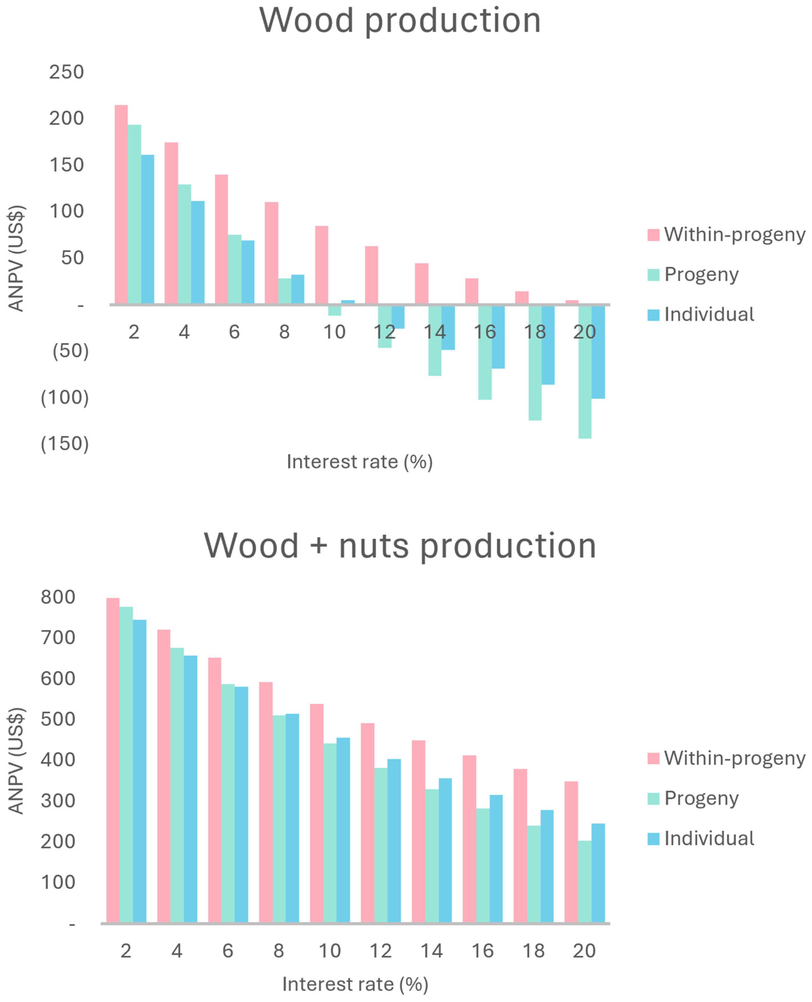 Plants 13 02580 g003 Plants 13 02580 g003