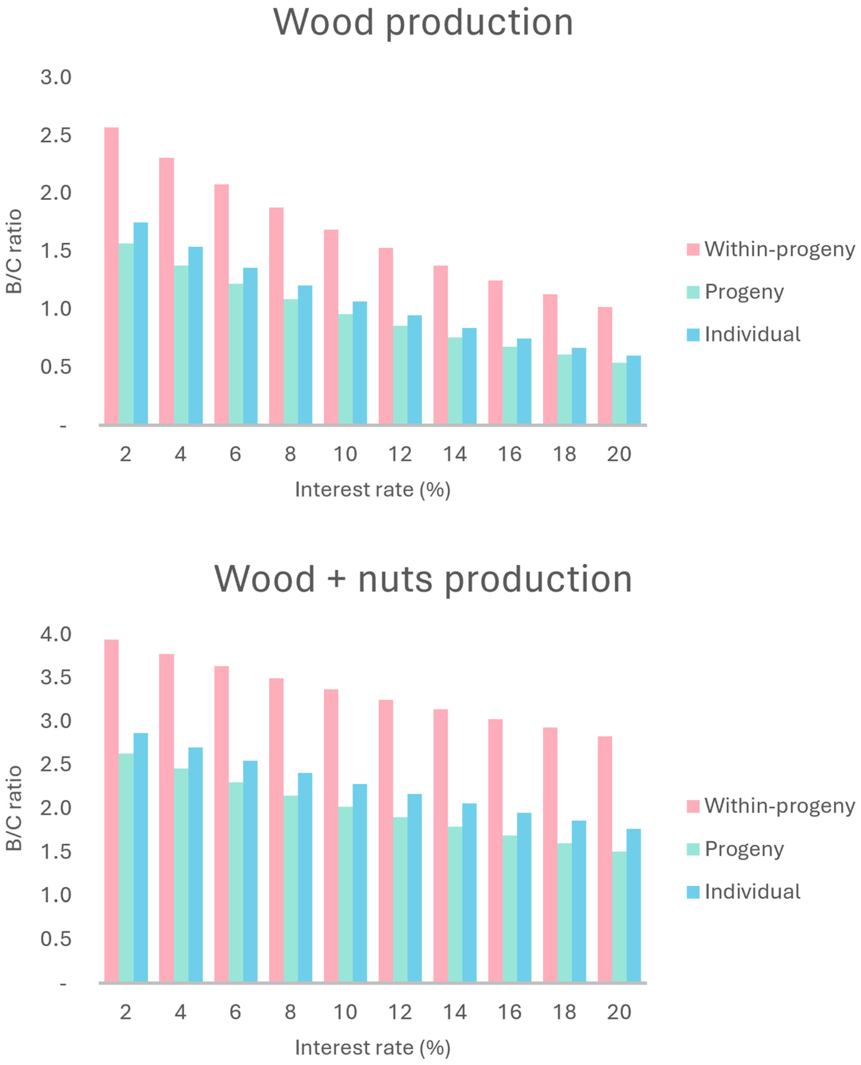 Plants 13 02580 g004 Plants 13 02580 g004