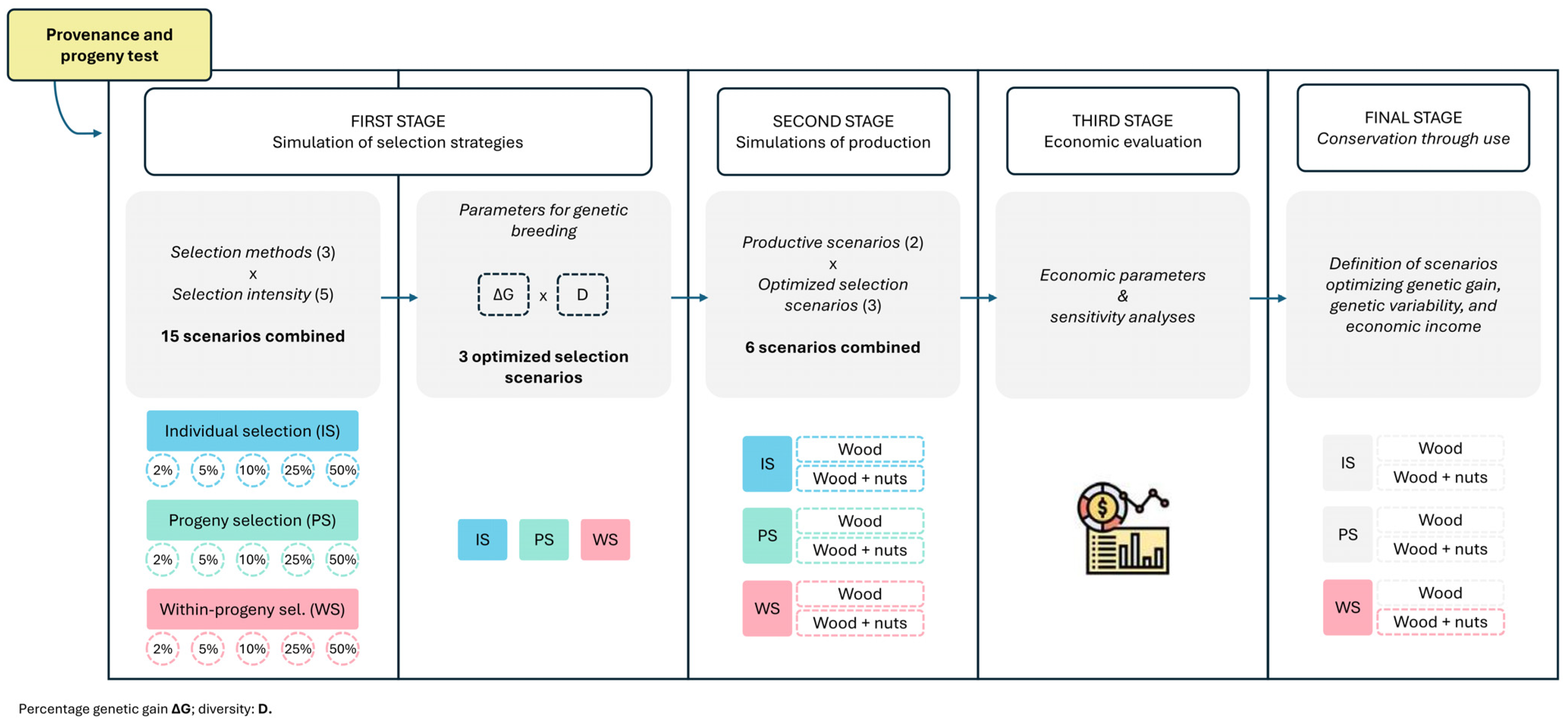 Plants 13 02580 g005 Plants 13 02580 g005