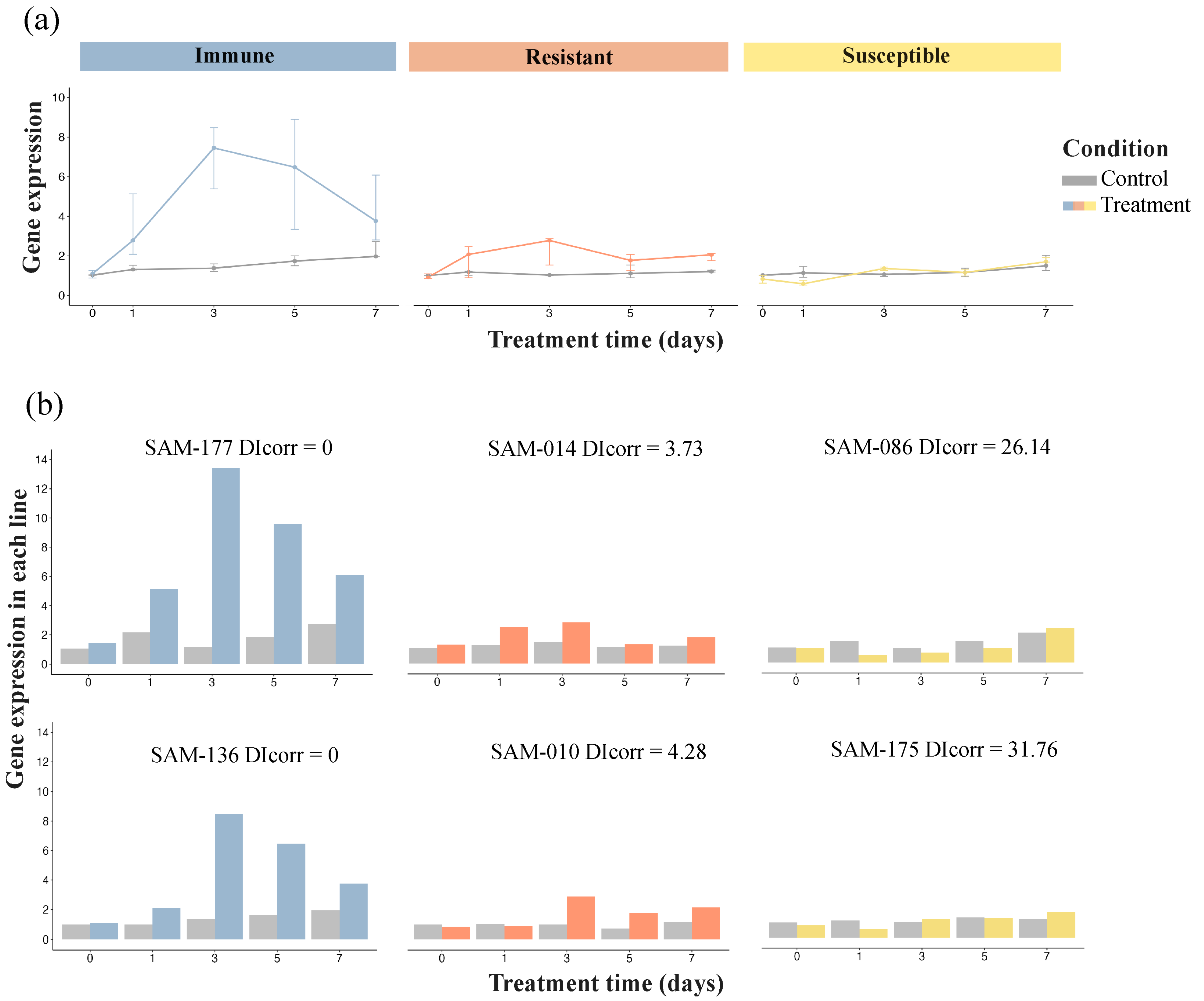 Plants 13 02582 g002
