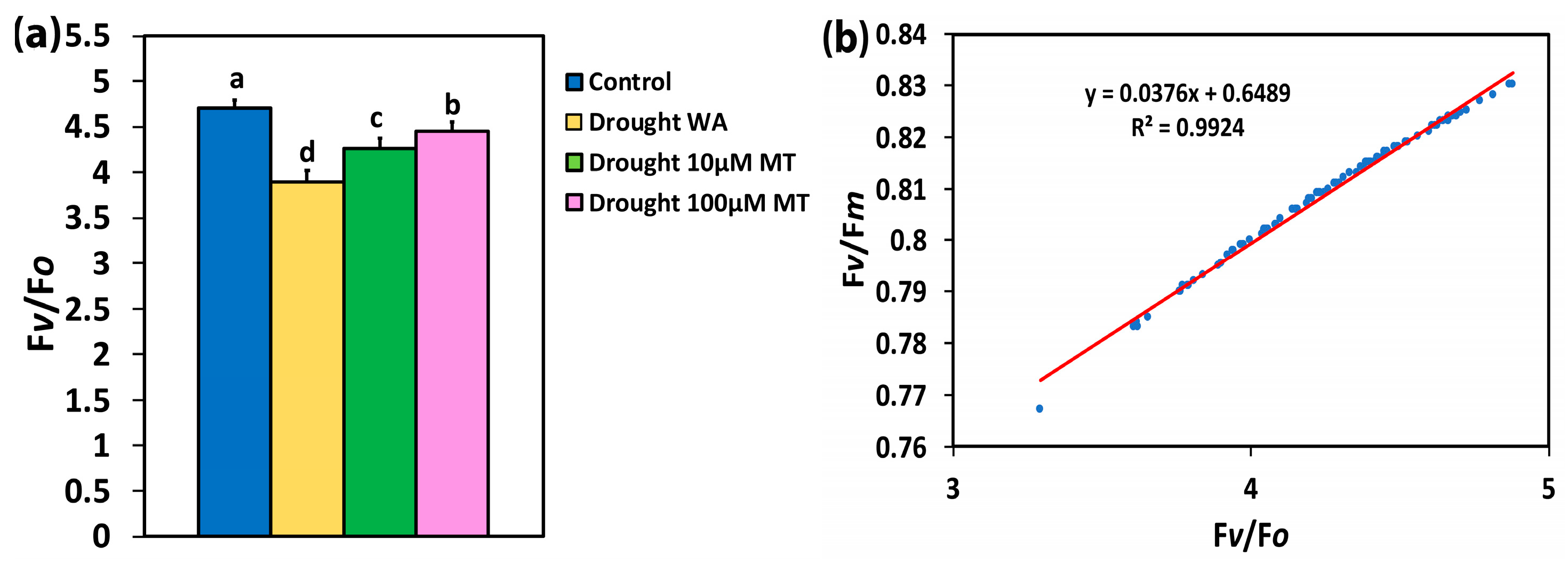 Plants 13 02590 g002