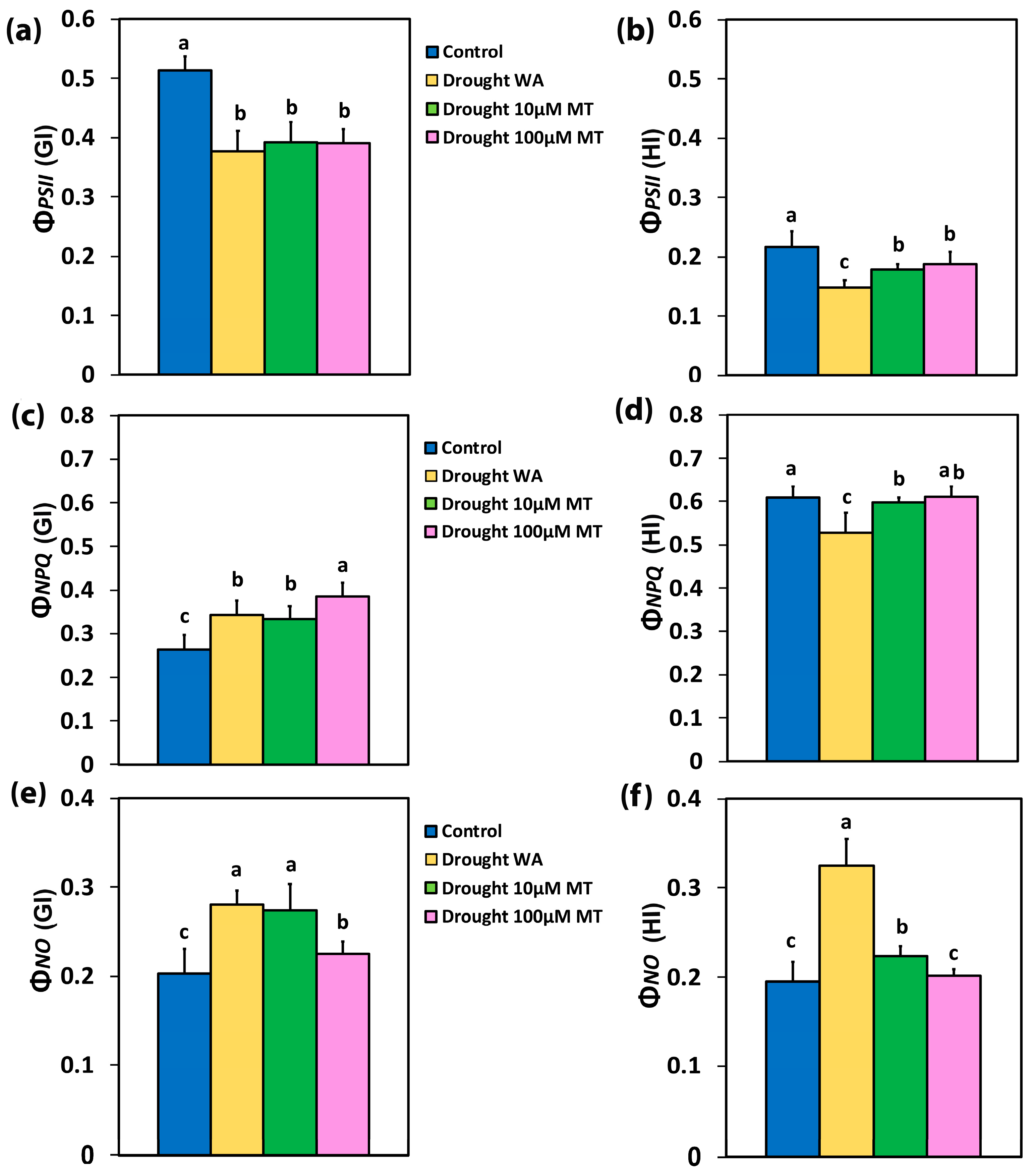 Plants 13 02590 g003