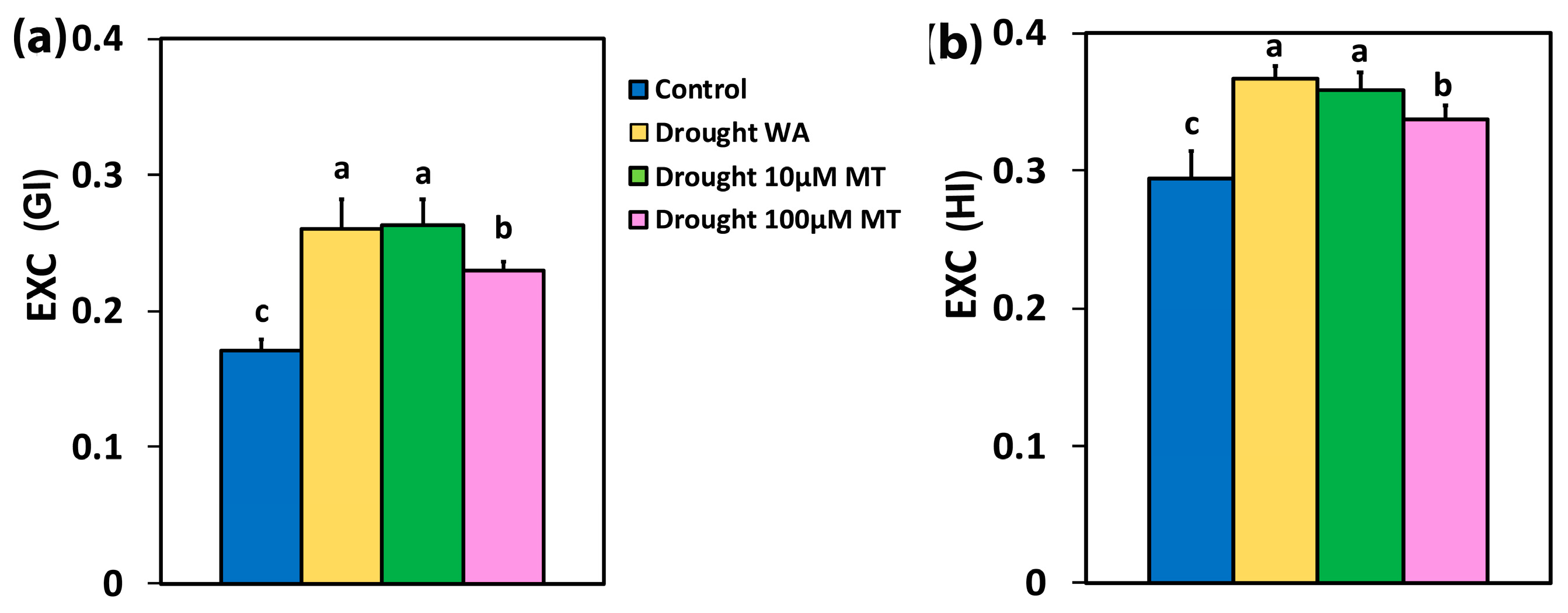Plants 13 02590 g006