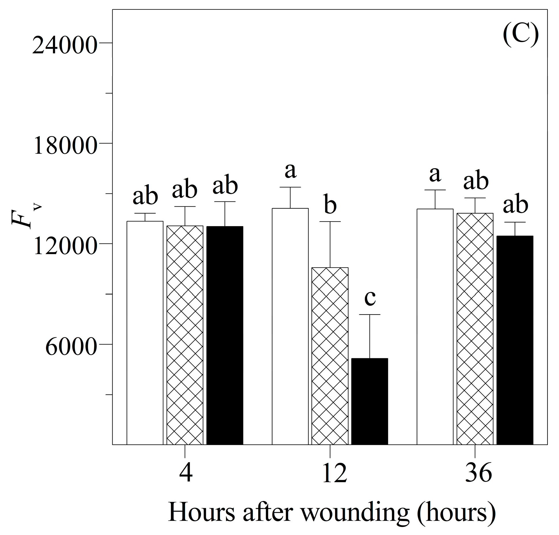 Plants 13 02594 g003b