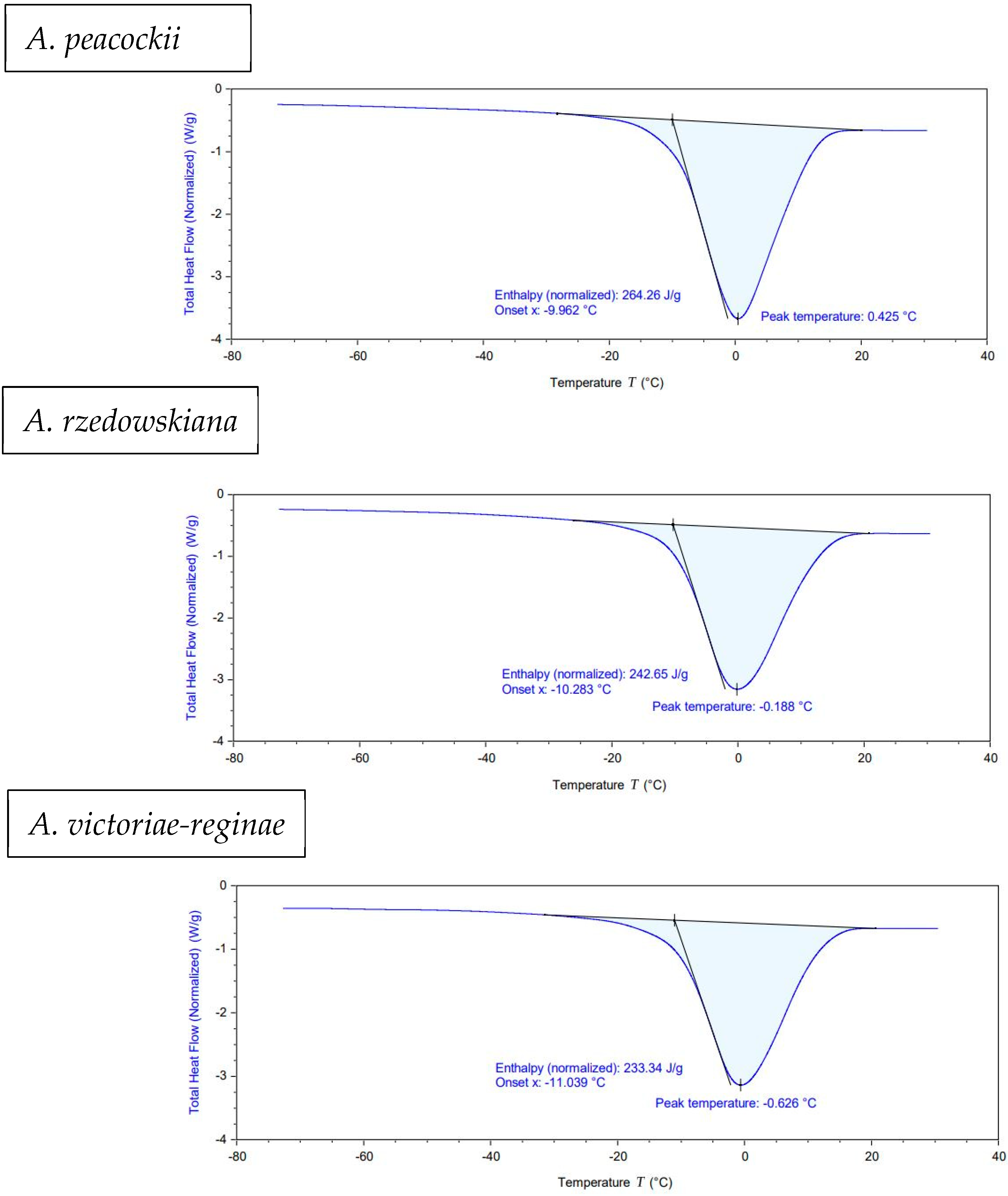 Plants 13 02609 g006
