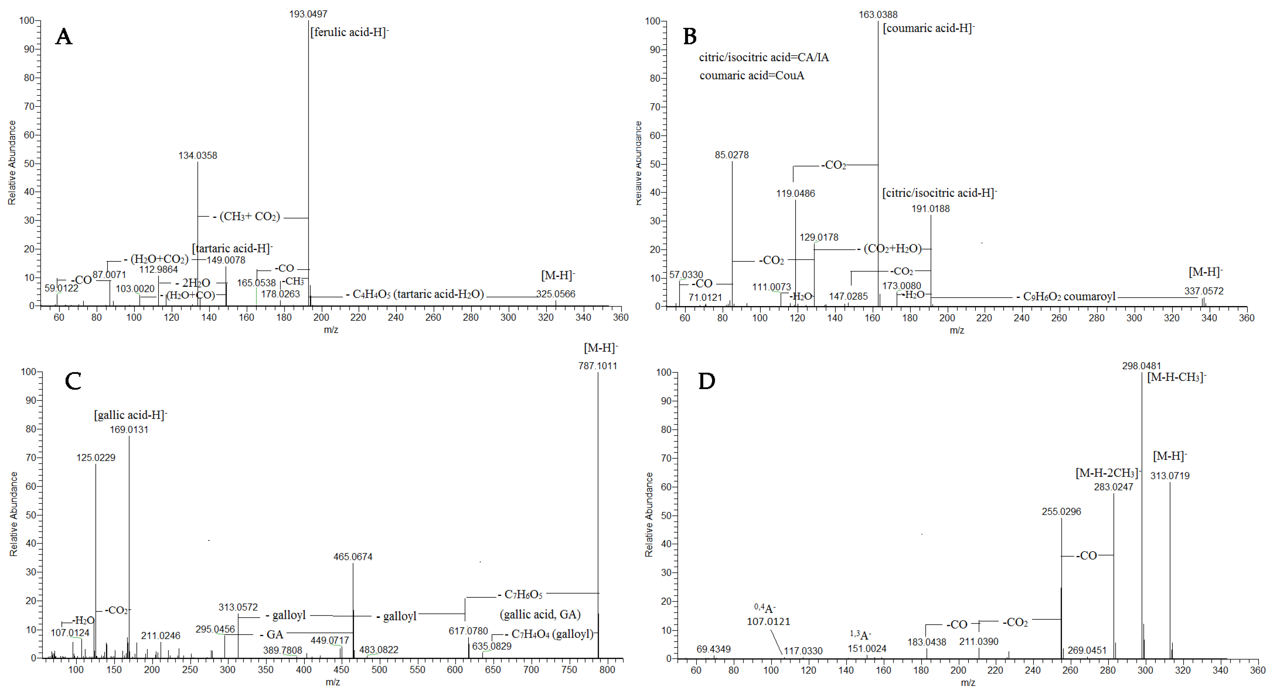 Plants 13 02612 g002