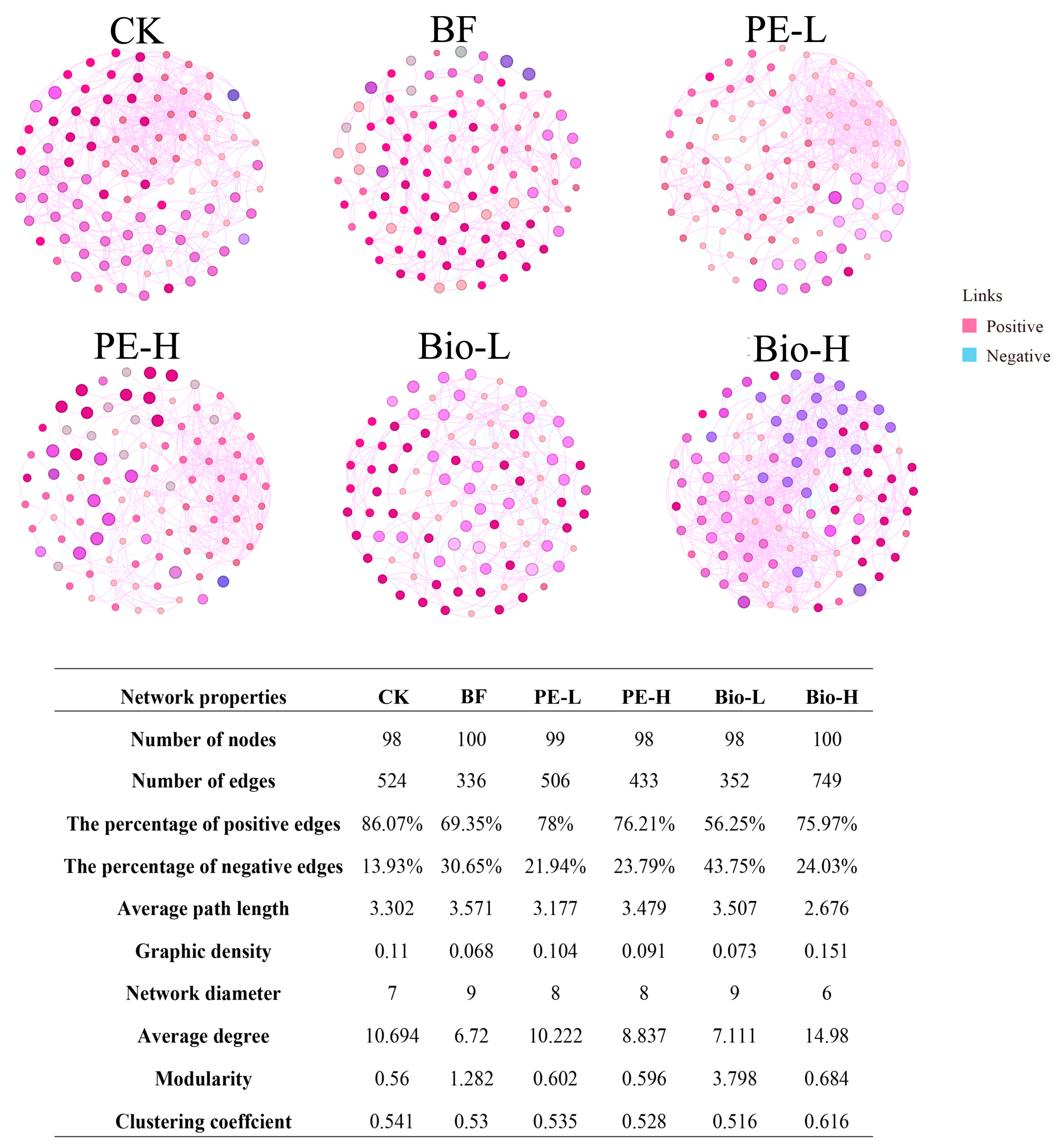 Plants 13 02627 g003