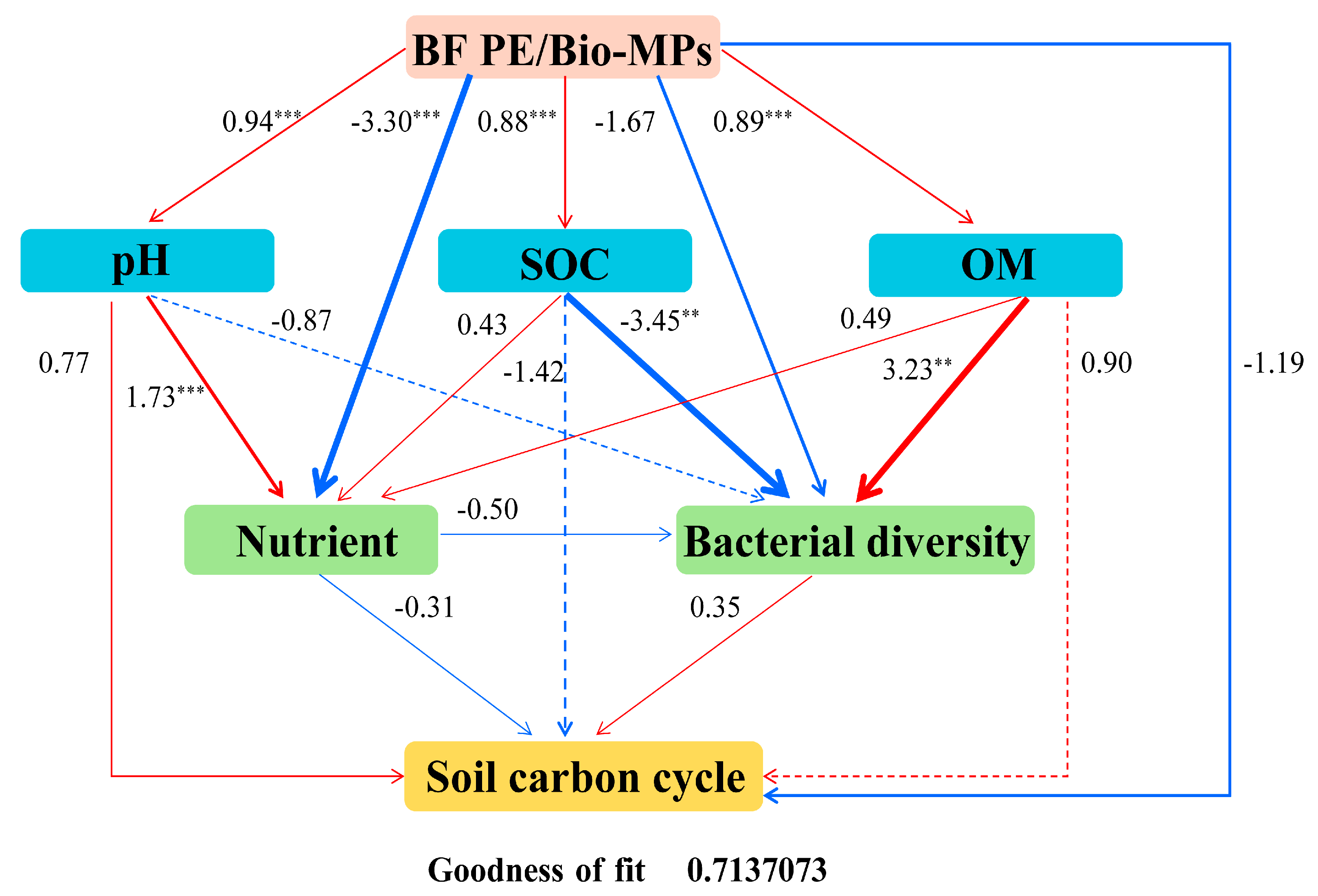Plants 13 02627 g006