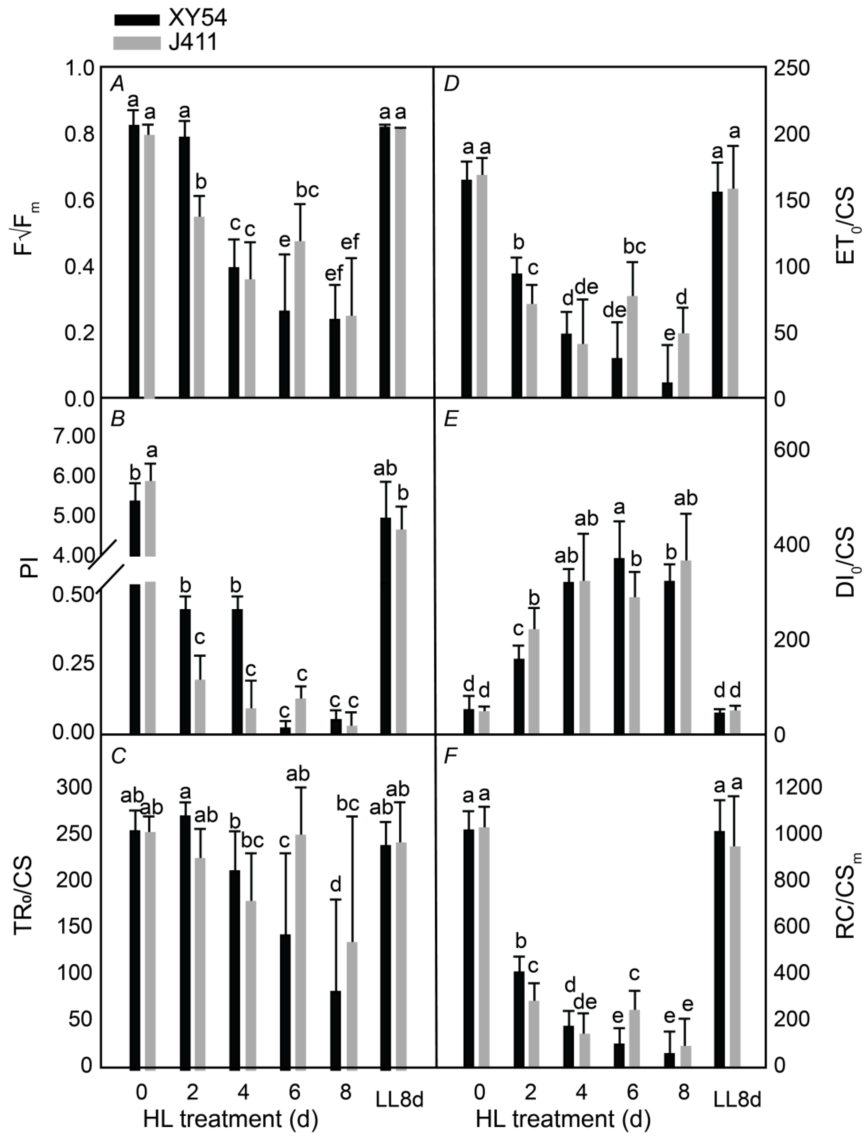 Plants 13 02628 g002