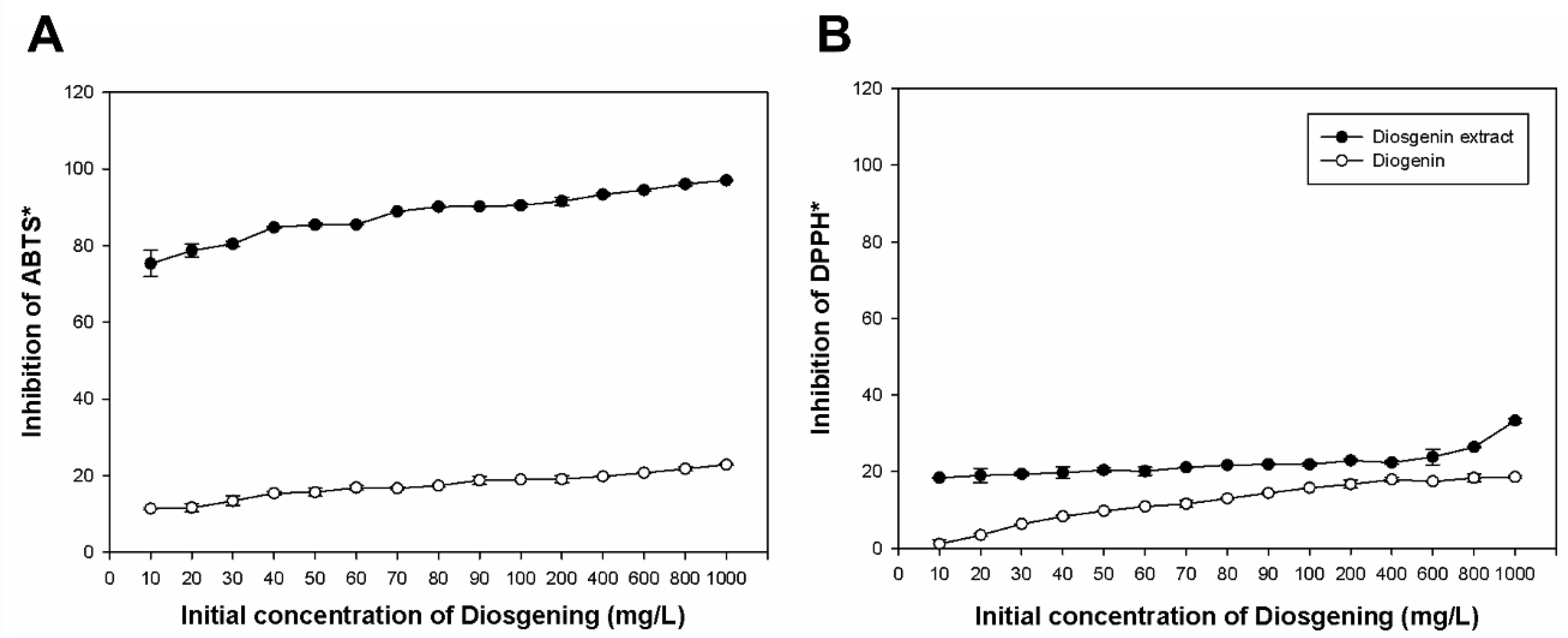 Plants 13 02629 g003