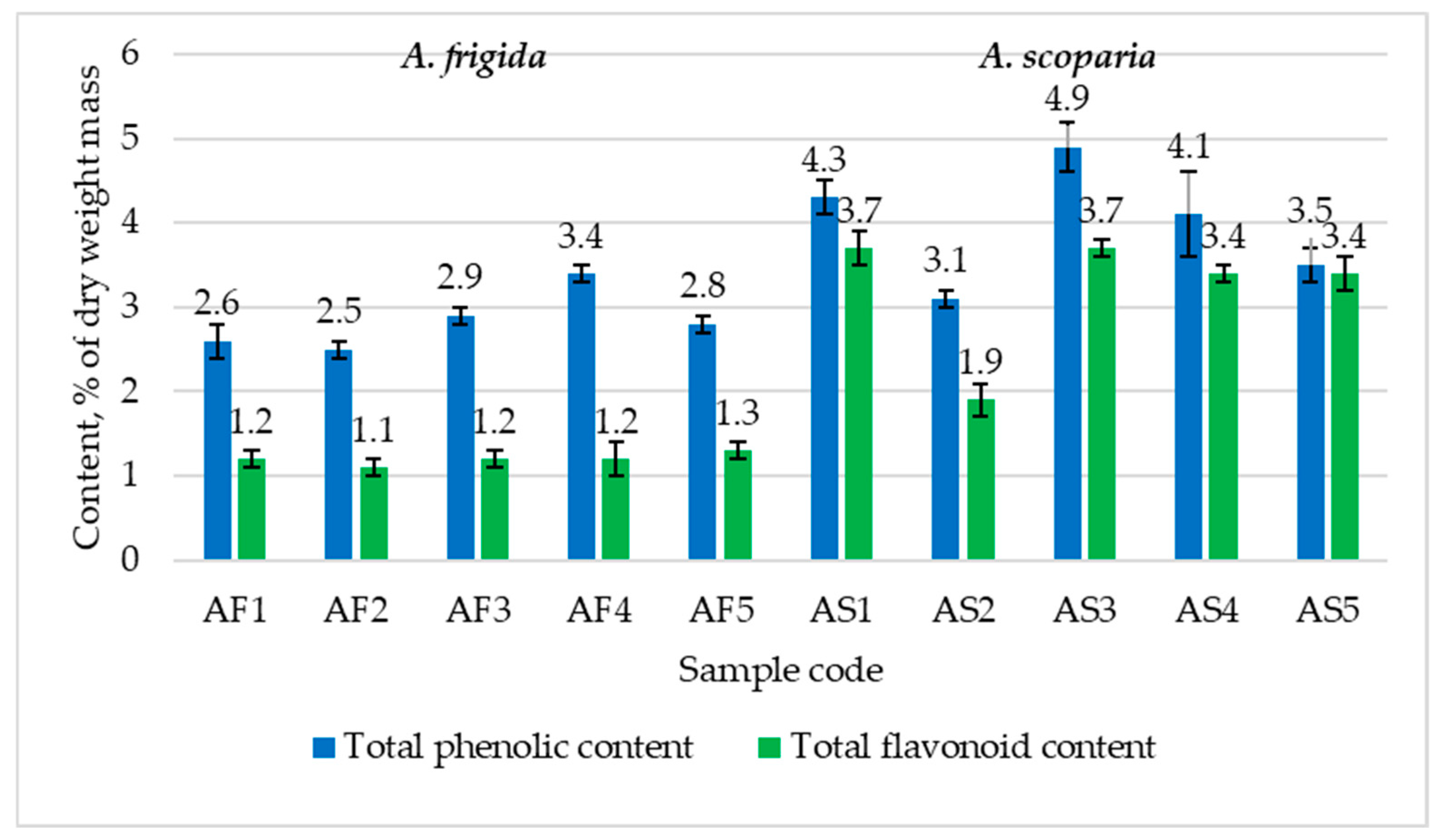 Plants 13 02630 g002 Plants 13 02630 g002