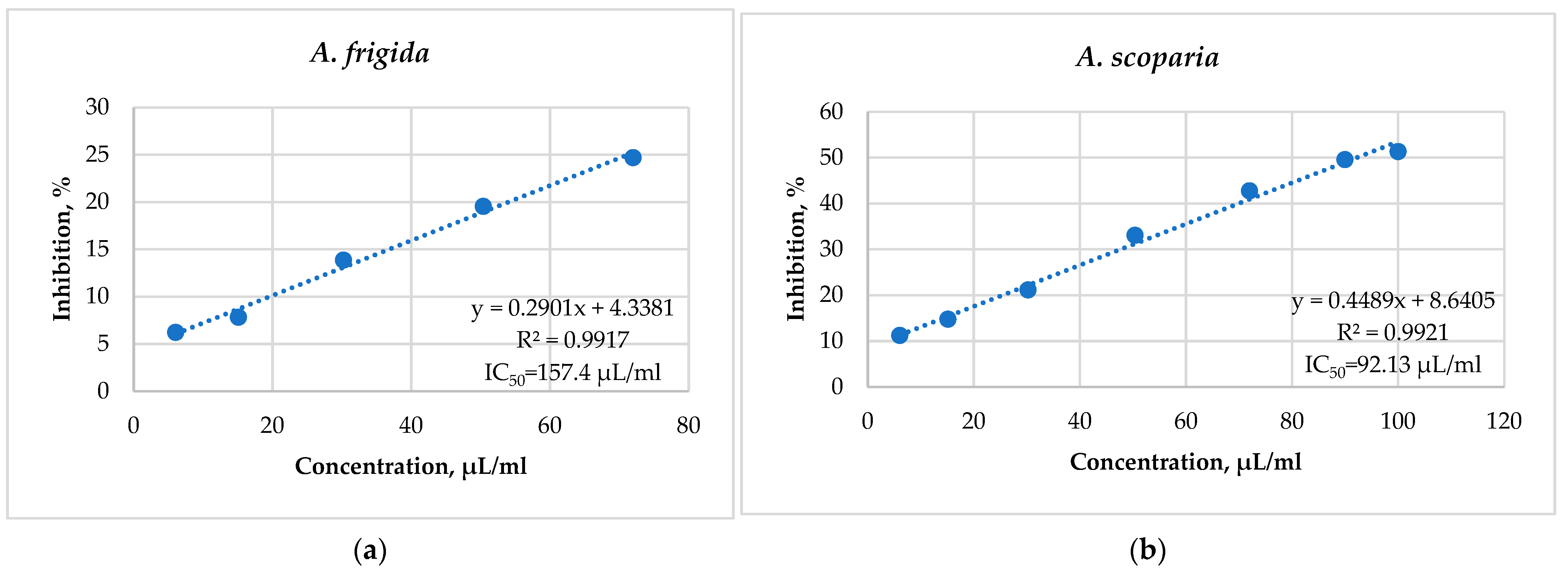 Plants 13 02630 g003 Plants 13 02630 g003