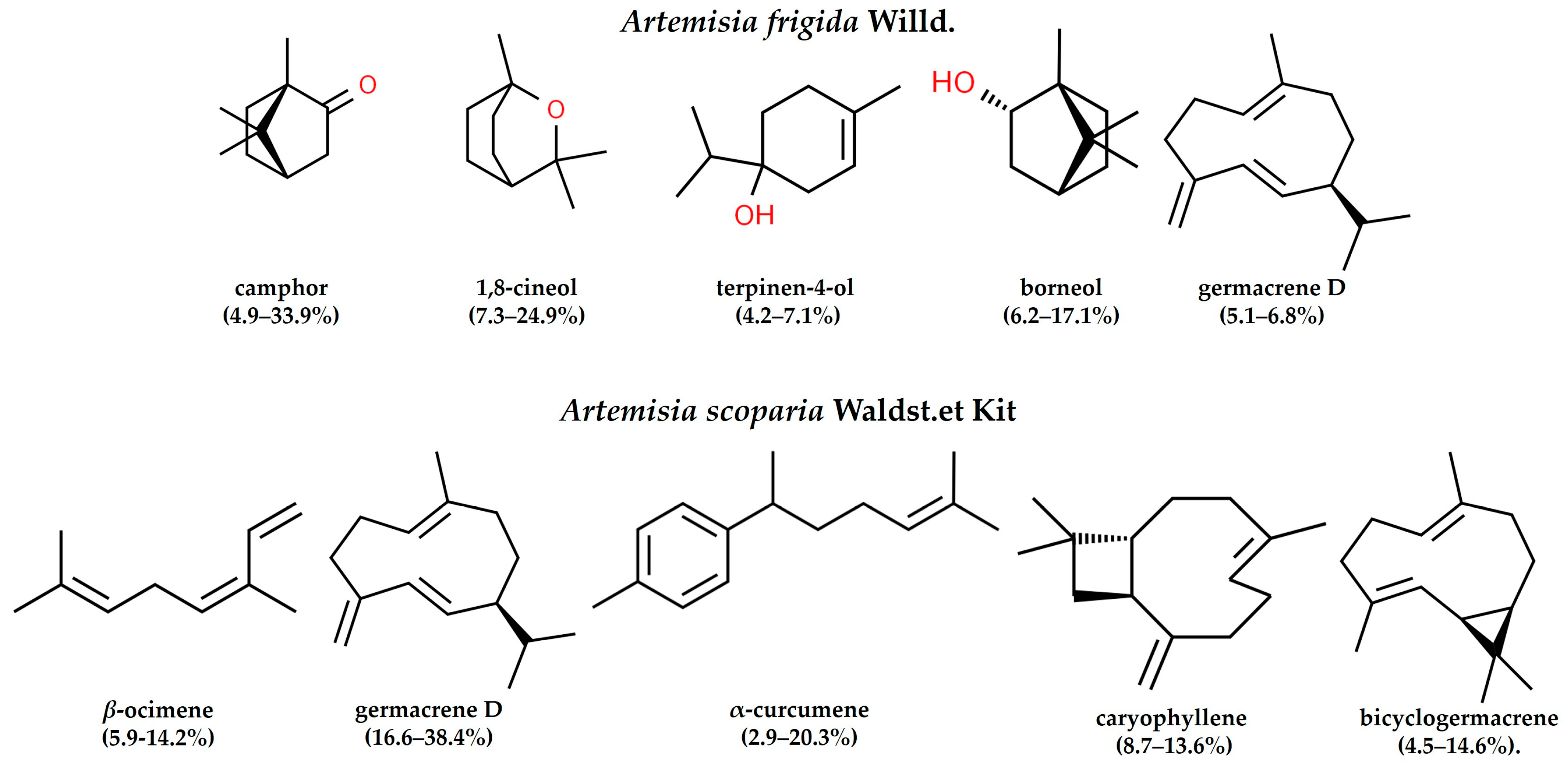 Plants 13 02630 g004 Plants 13 02630 g004