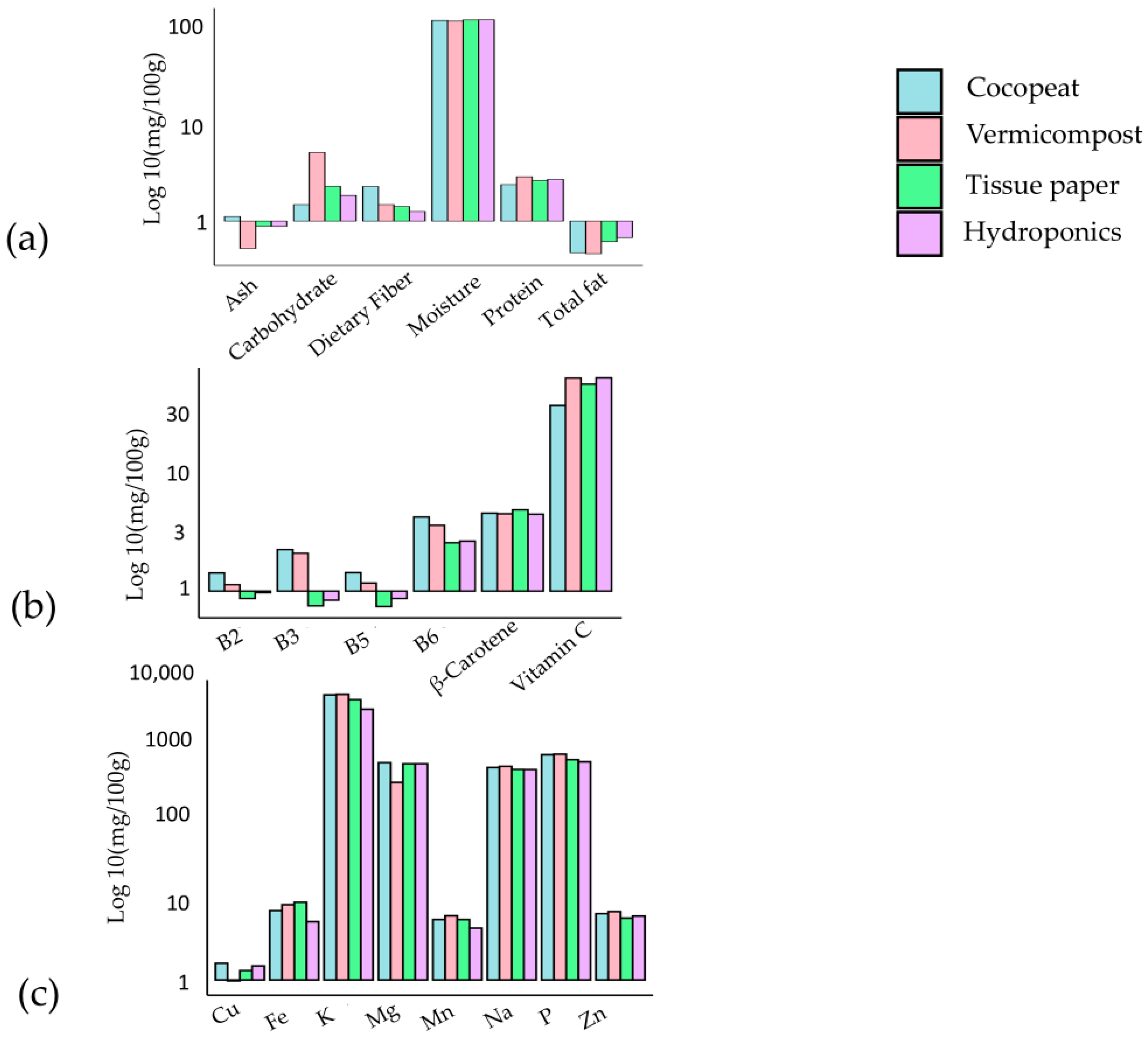 Plants 13 02631 g003